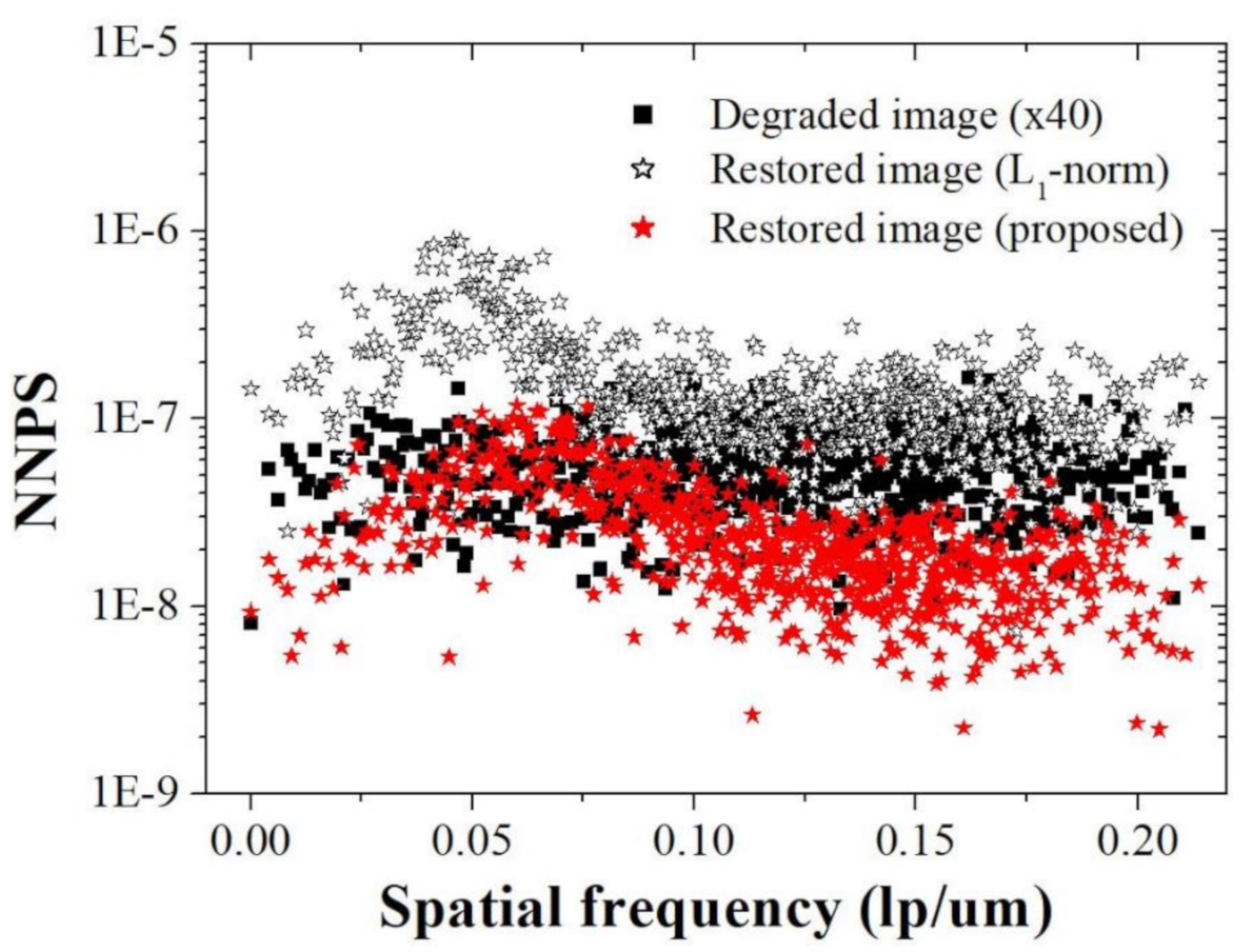 Ijerph 18 01789 g011