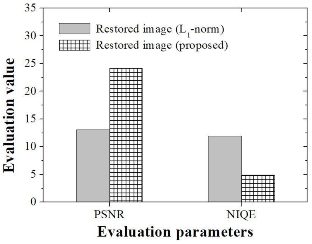 Ijerph 18 01789 g012