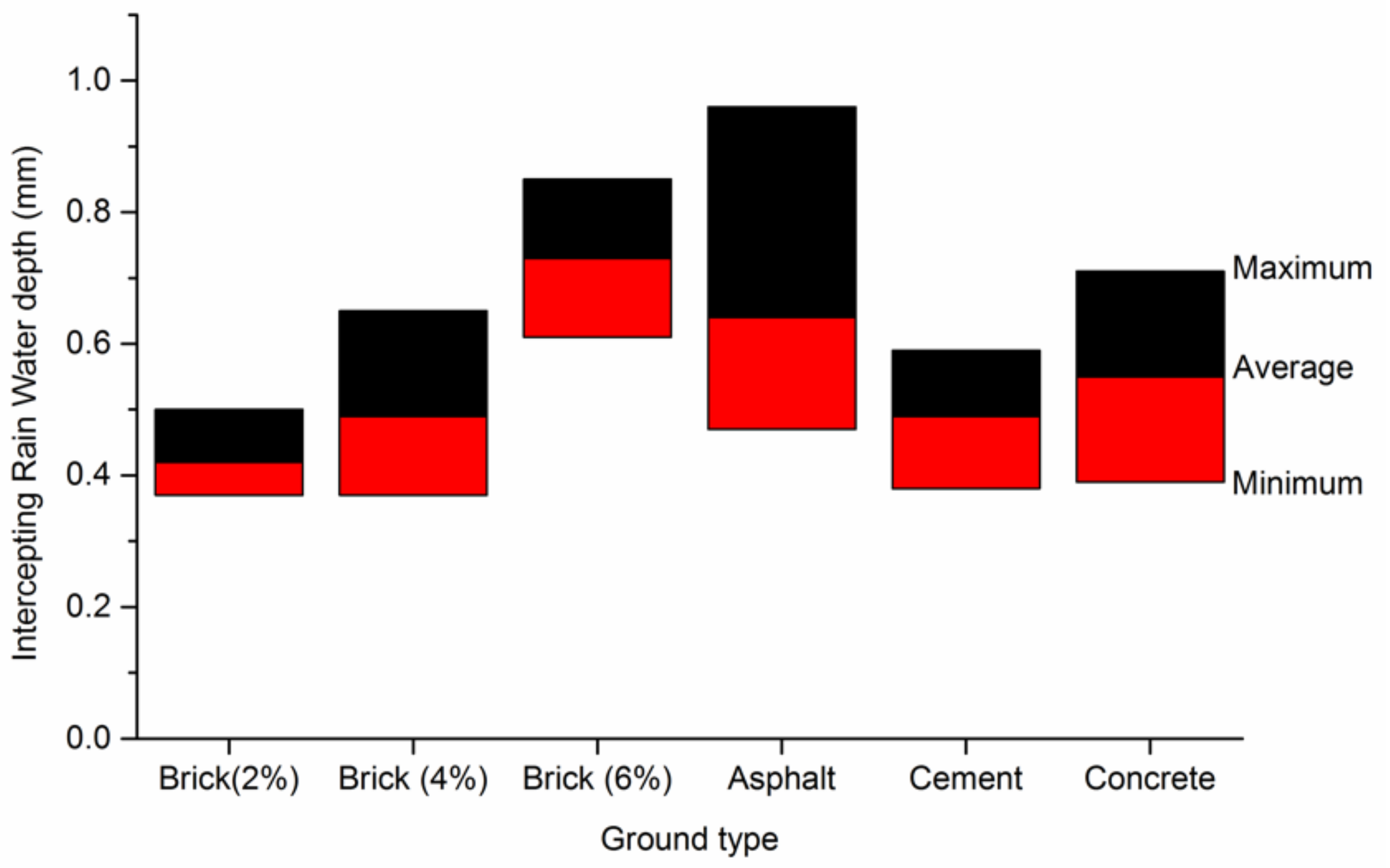 Ijerph 18 01790 g003 Ijerph 18 01790 g003