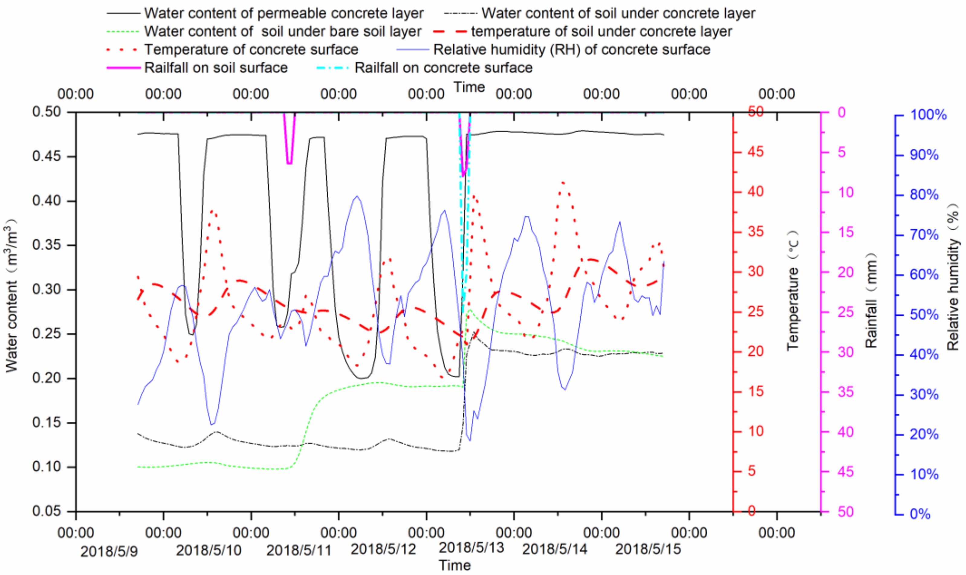 Ijerph 18 01790 g007 Ijerph 18 01790 g007