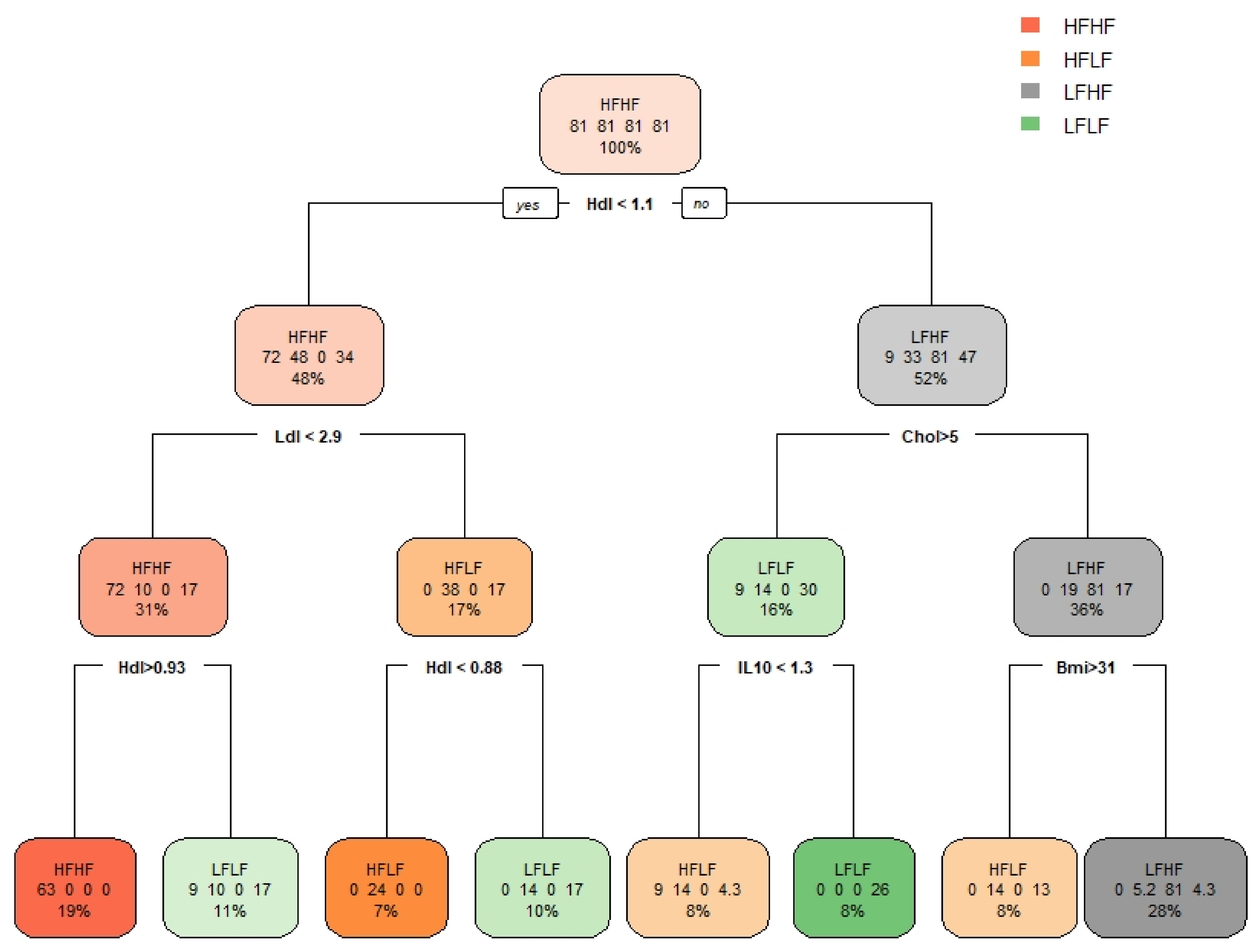 Ijerph 18 01800 g005