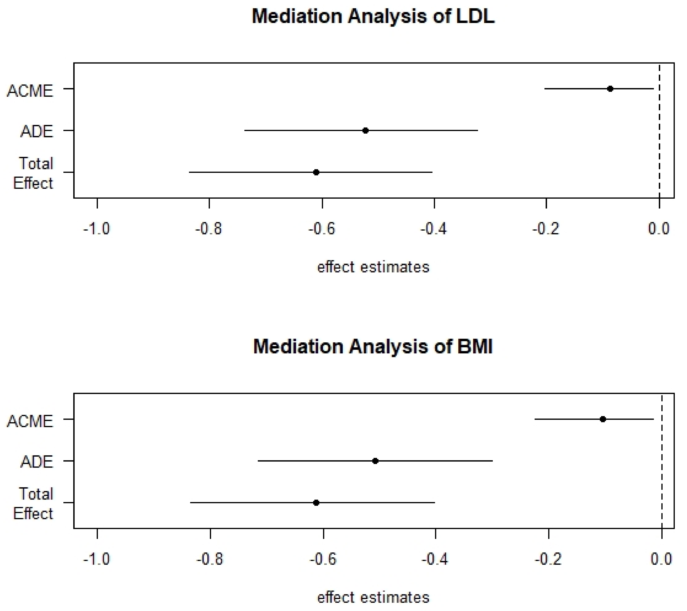 Ijerph 18 01800 g007