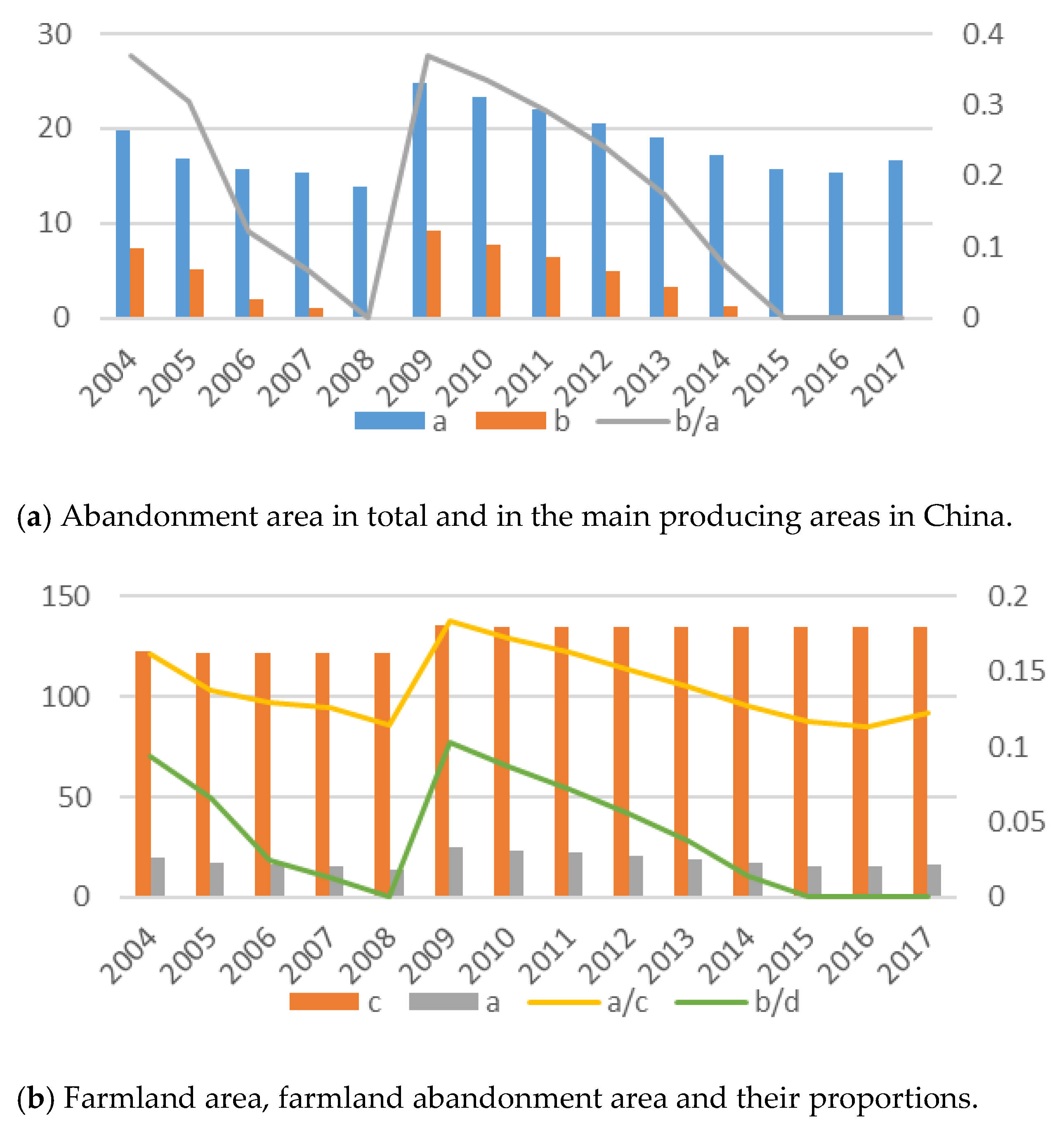 Ijerph 18 01815 g001