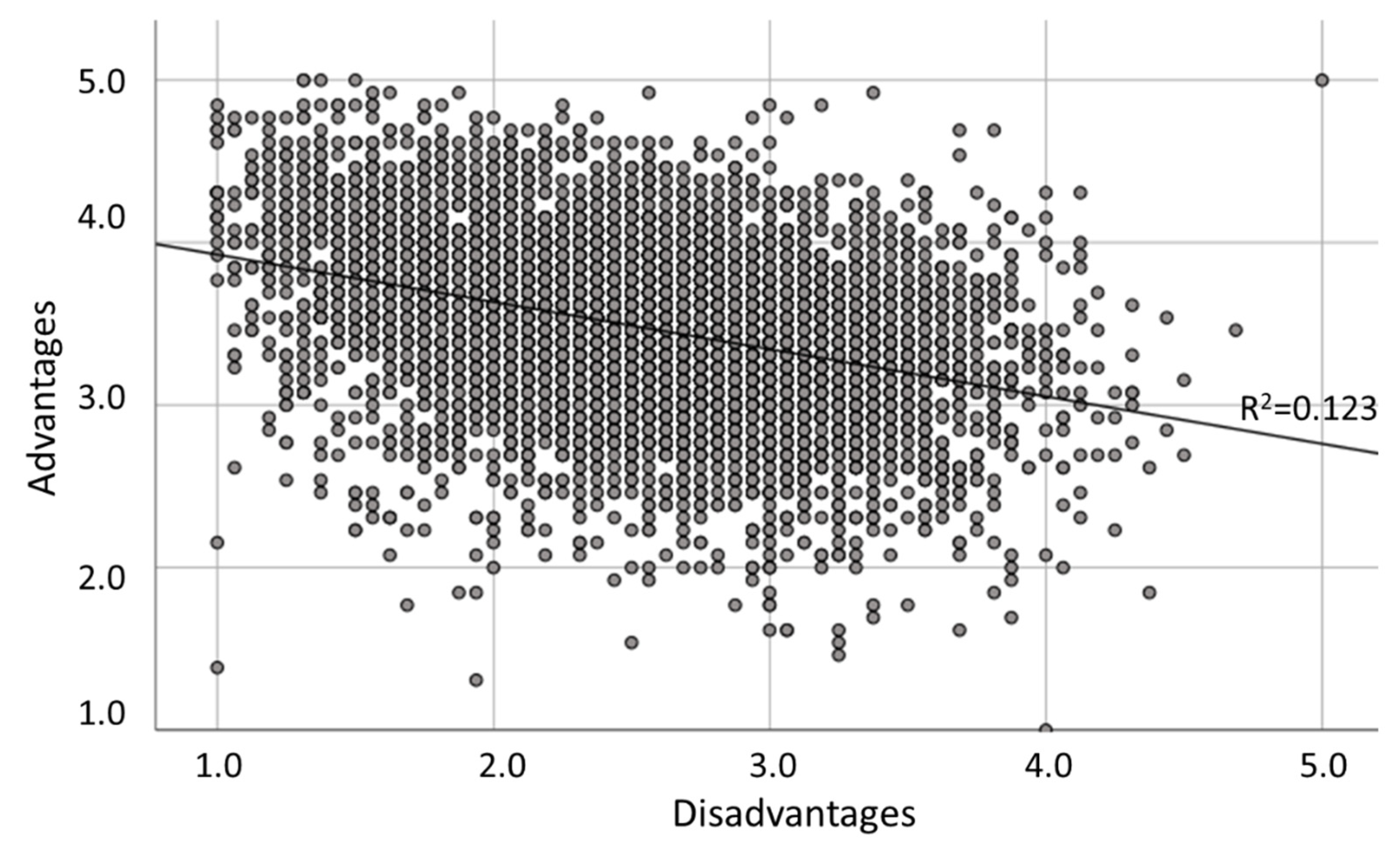 Ijerph Free Full Text Six Key Advantages And Disadvantages Of Working From Home In Europe During Covid 19