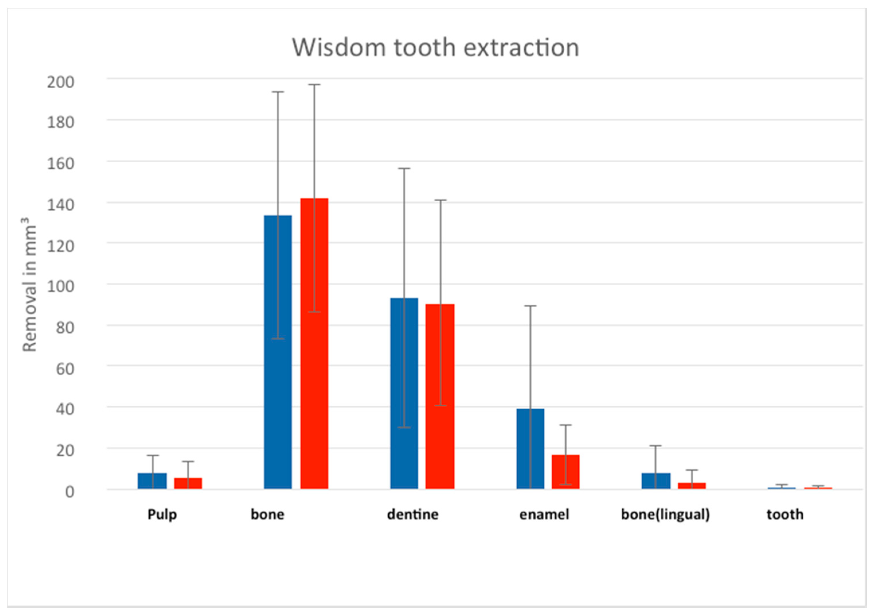 Ijerph 18 01827 g006