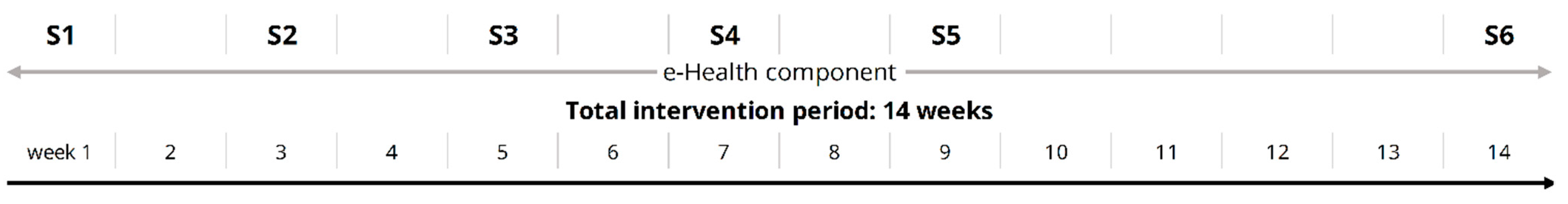 Ijerph 18 01830 g001 Ijerph 18 01830 g001