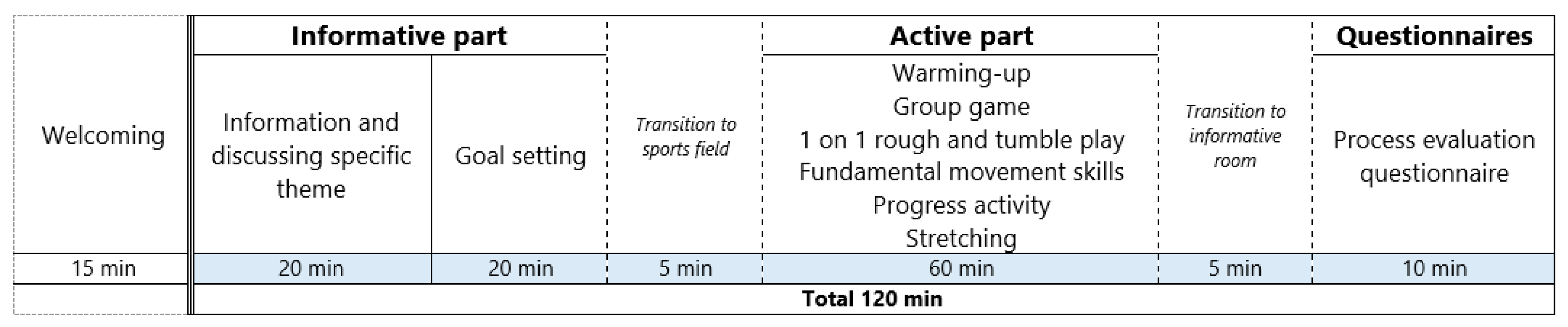 Ijerph 18 01830 g002 Ijerph 18 01830 g002