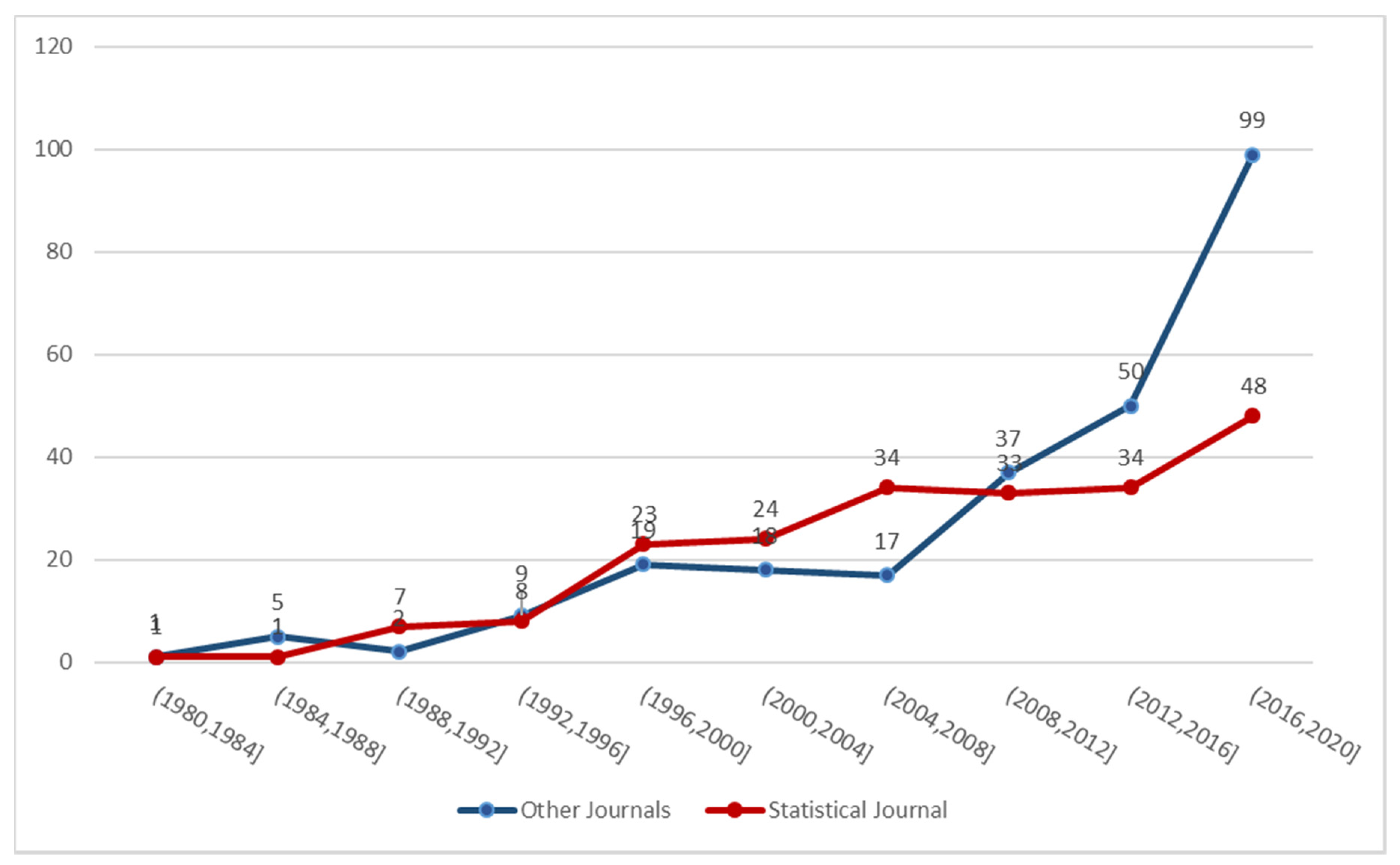 Ijerph 18 01833 g002