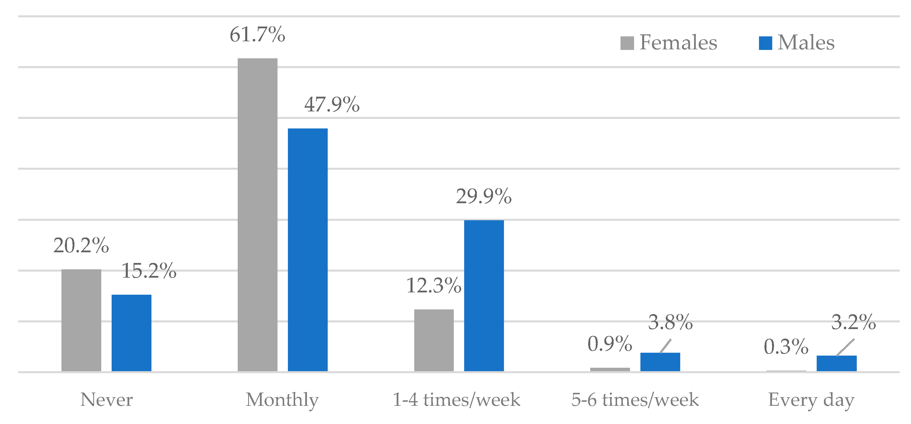 Ijerph 18 01835 g002
