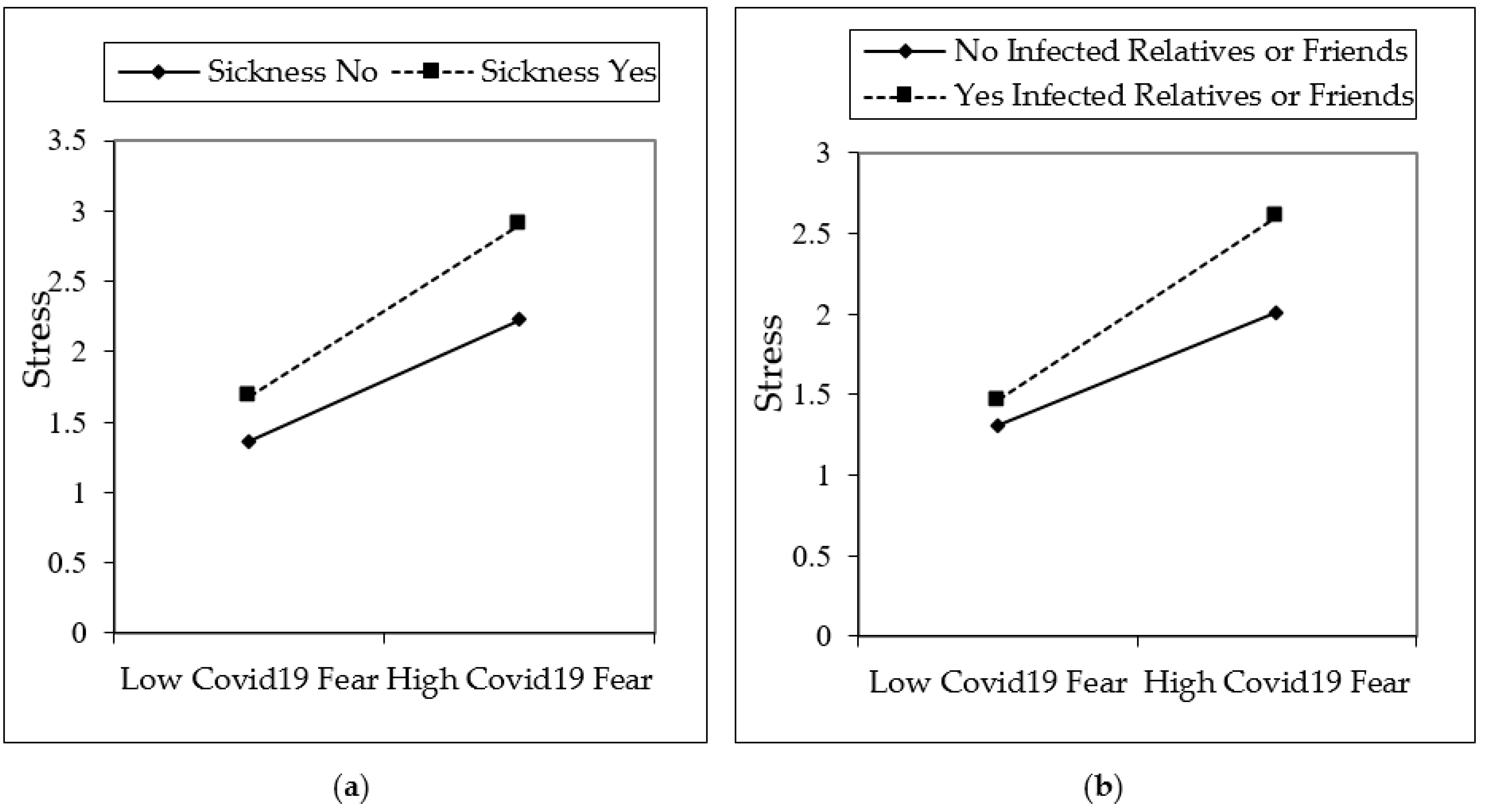 Ijerph 18 01836 g004 Ijerph 18 01836 g004