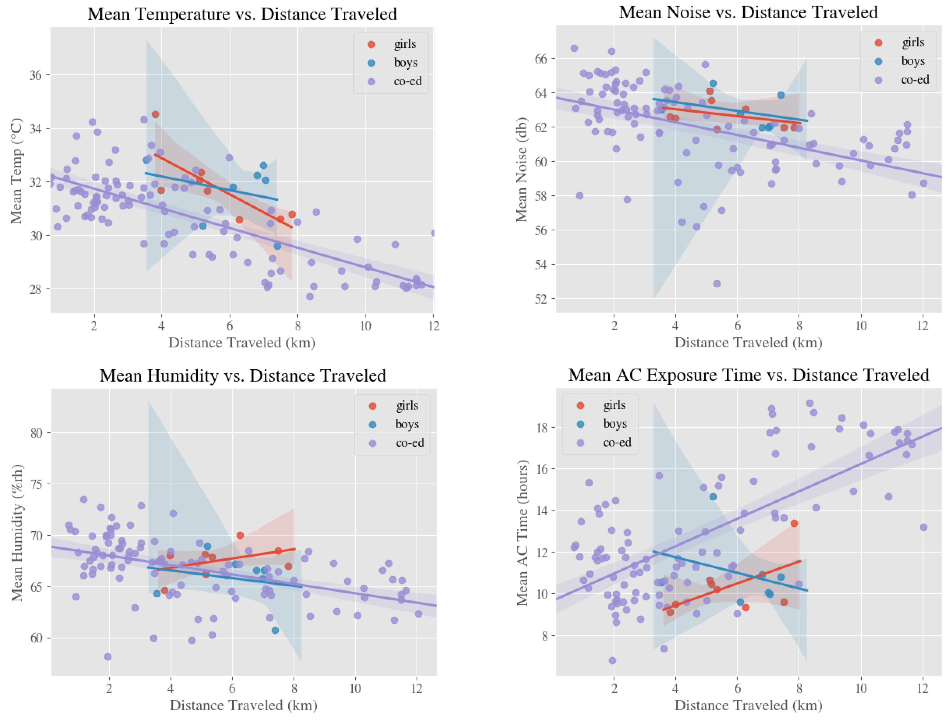 Ijerph 18 01843 g002
