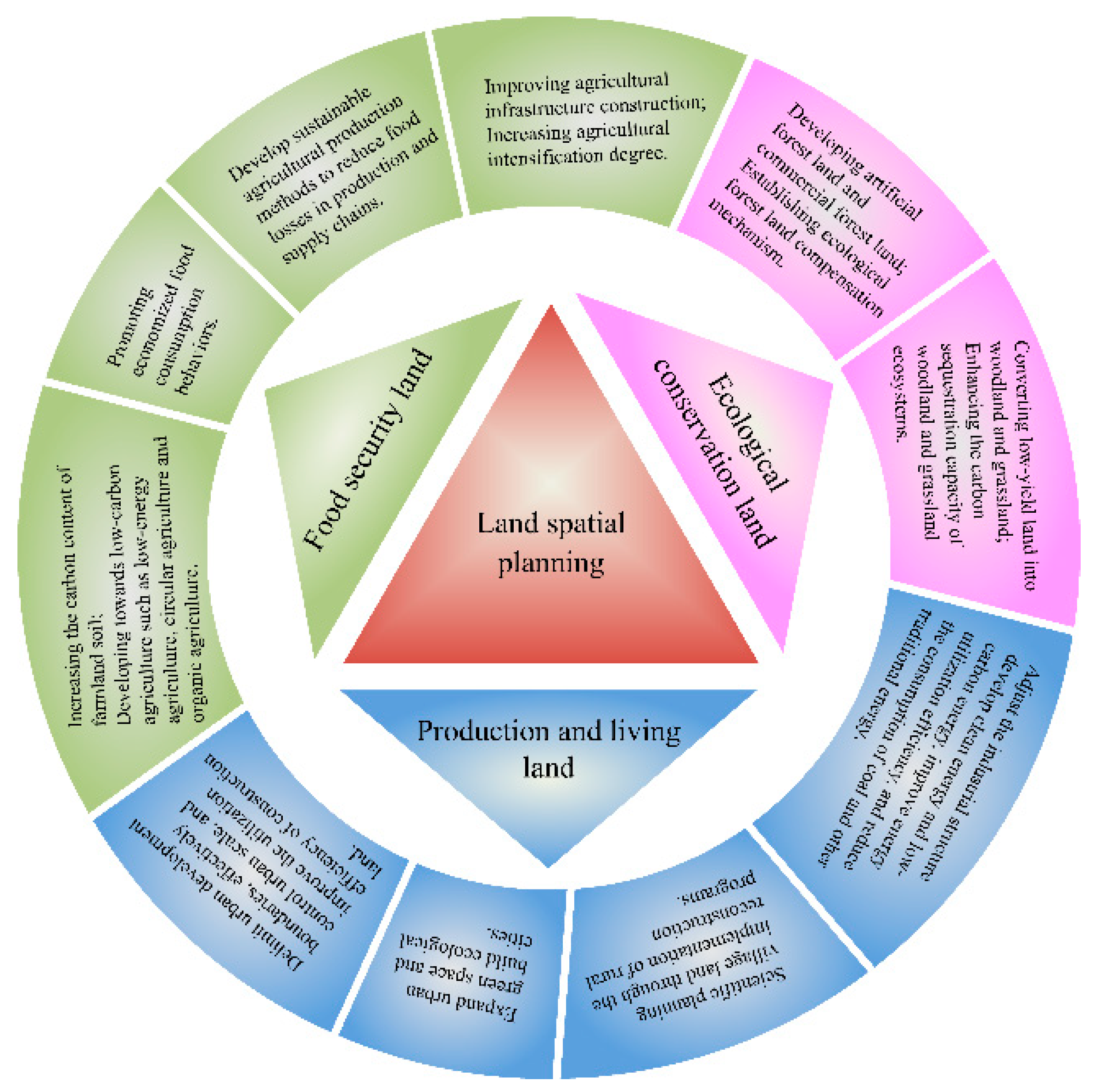 Ijerph 18 01844 g007 Ijerph 18 01844 g007