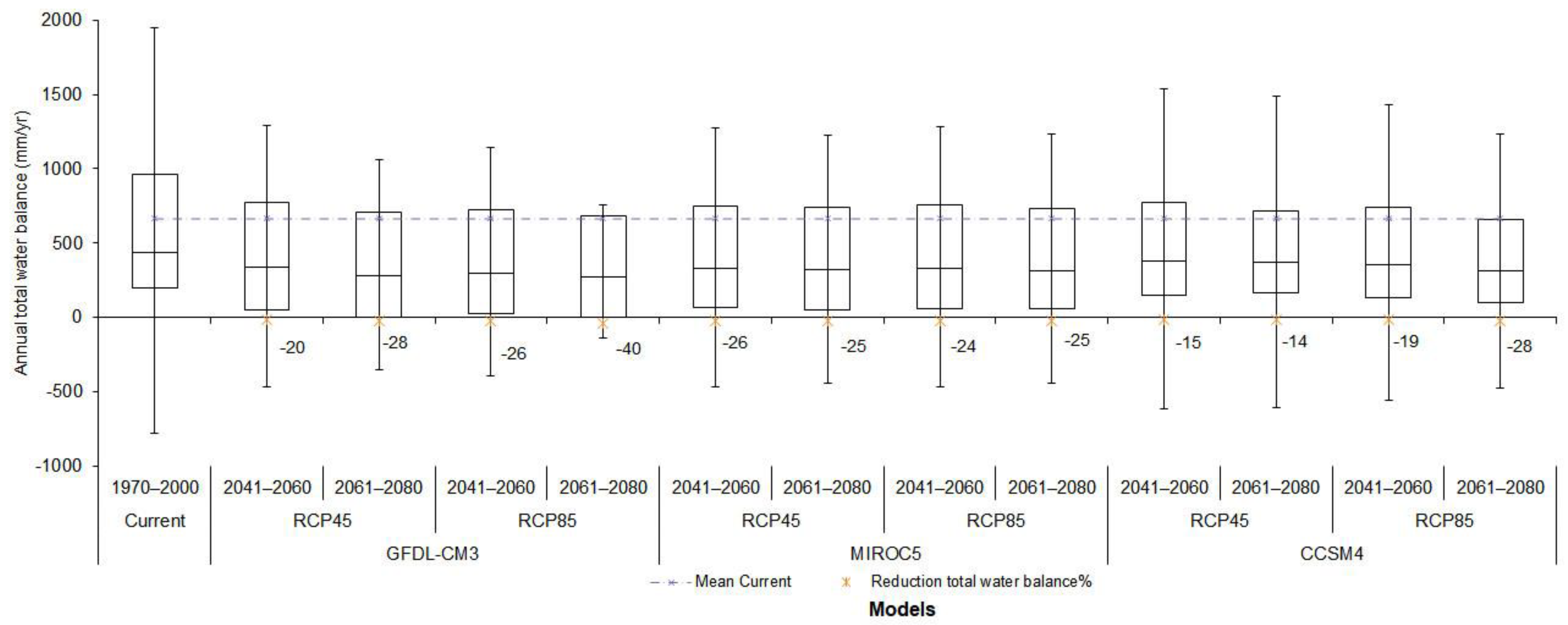 Ijerph 18 01846 g003