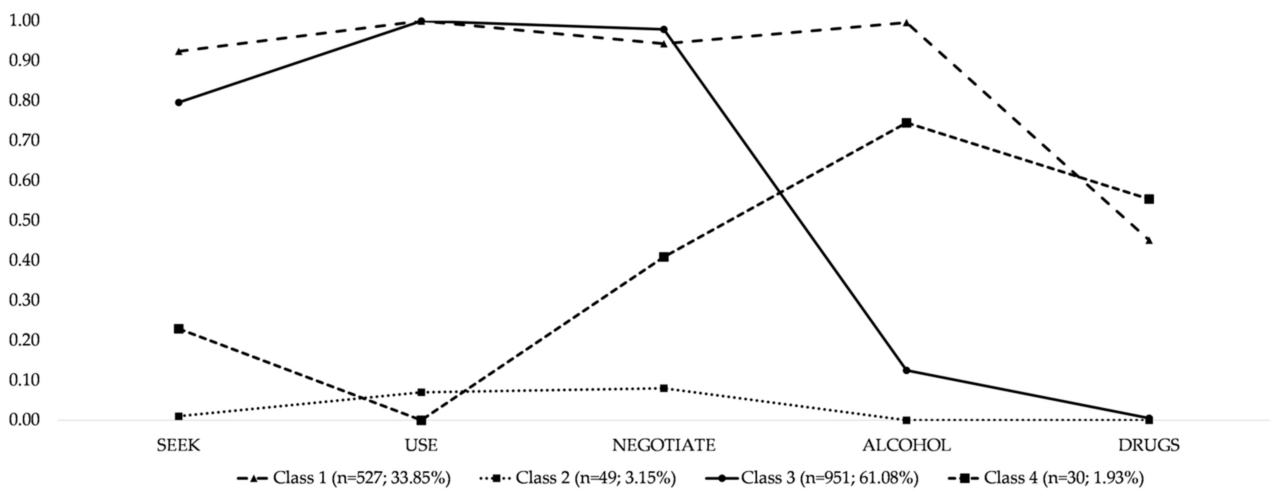 Ijerph 18 01855 g001 Ijerph 18 01855 g001
