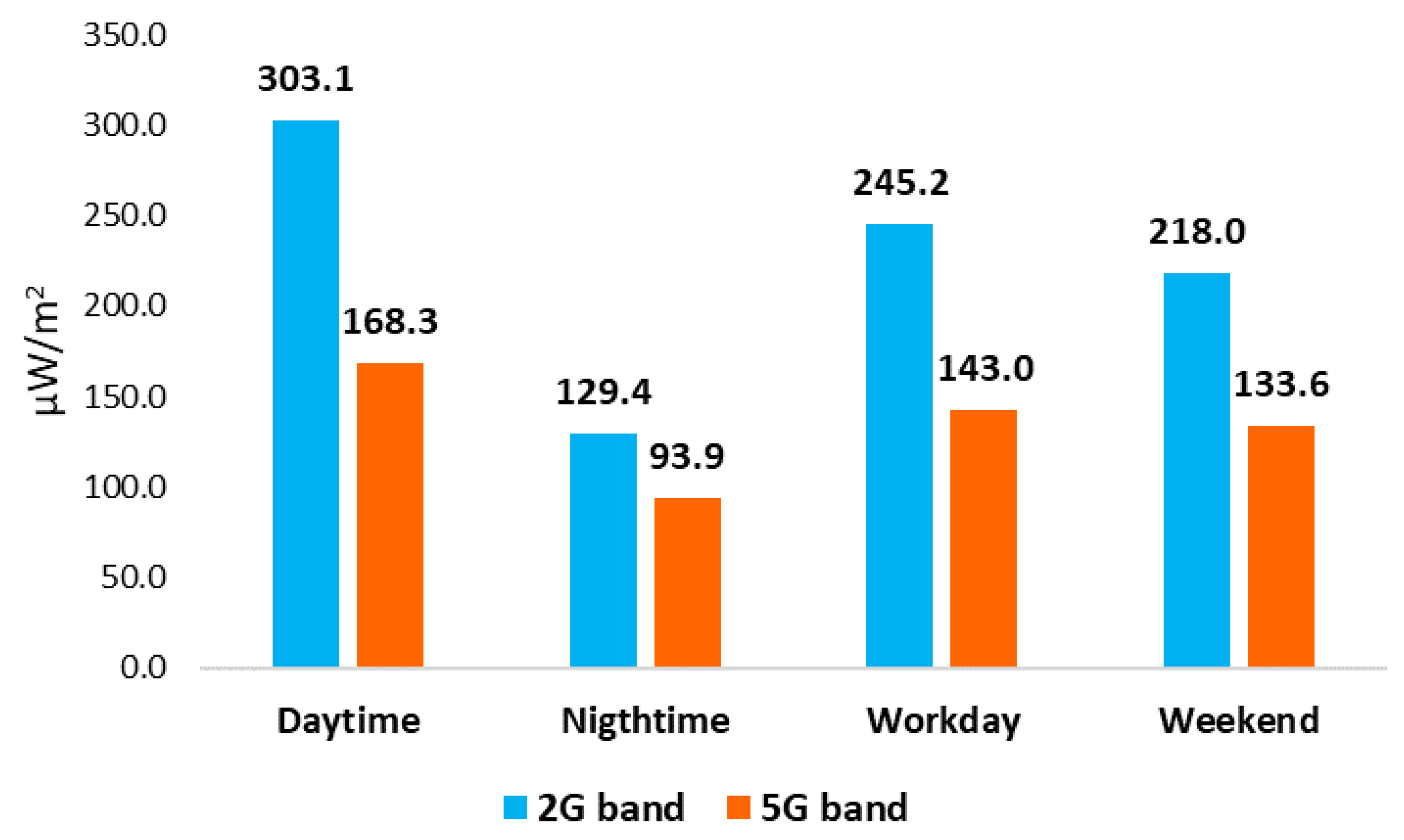 Ijerph 18 01857 g002 Ijerph 18 01857 g002