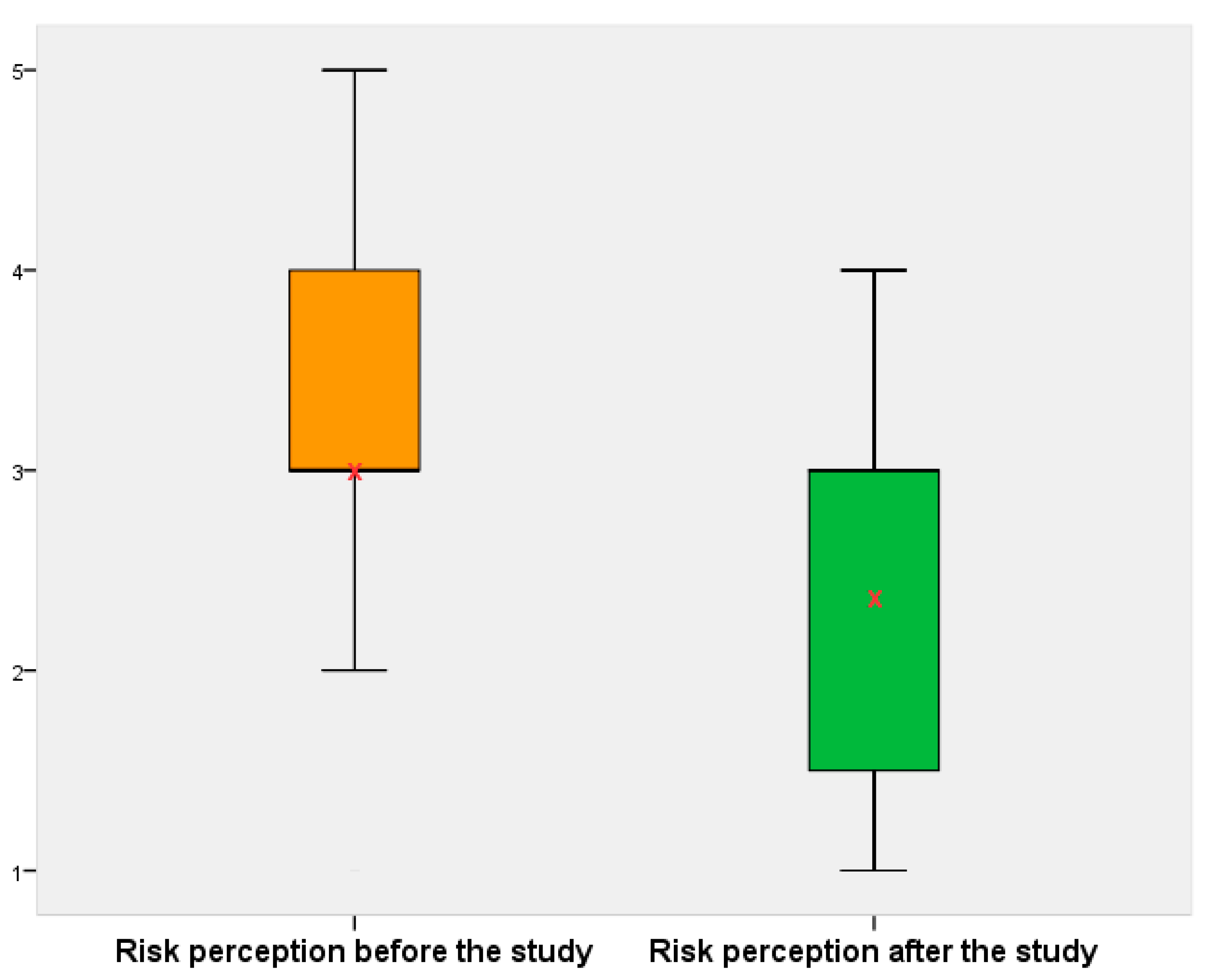 Ijerph 18 01857 g007 Ijerph 18 01857 g007