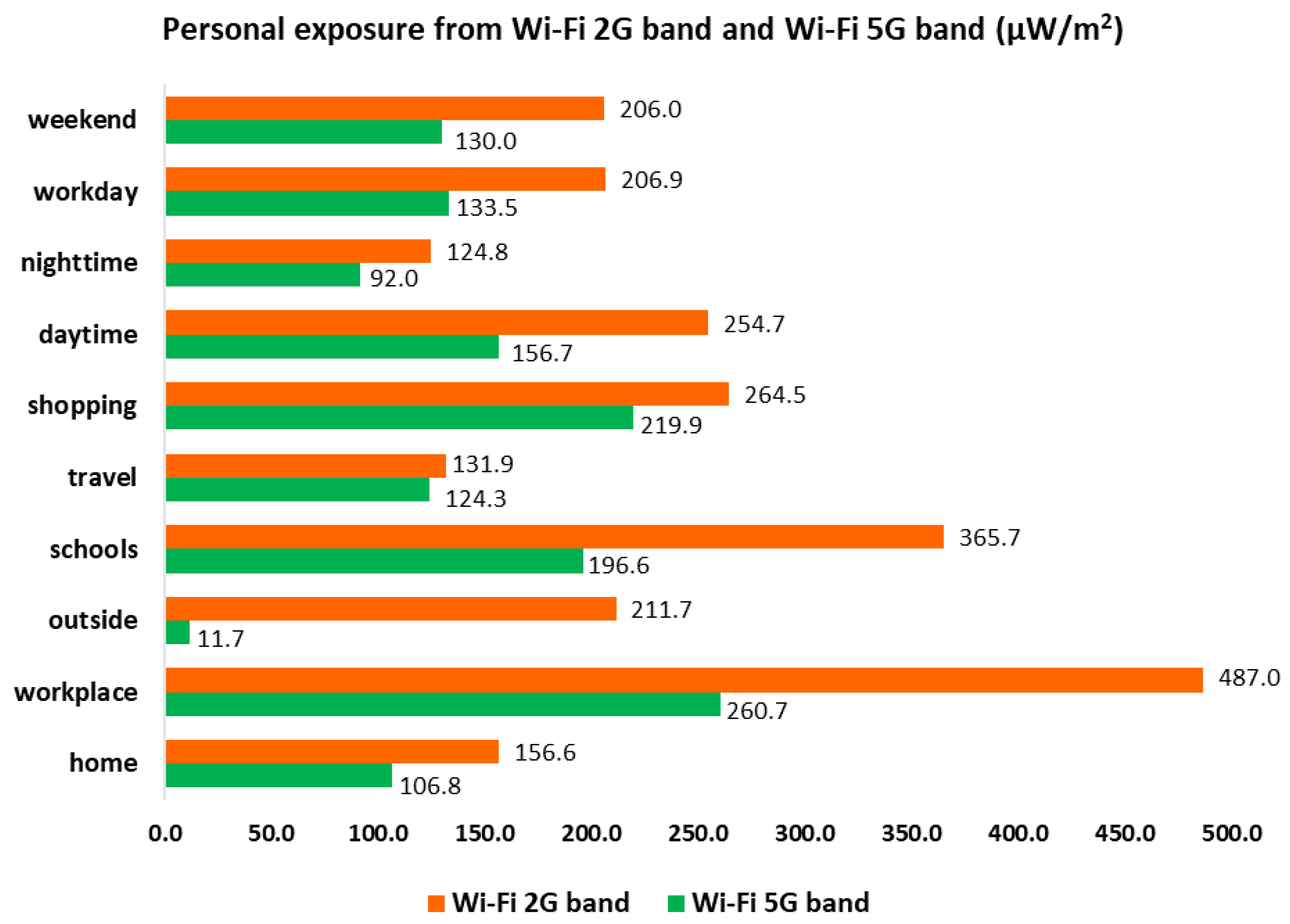 Ijerph 18 01857 g008 Ijerph 18 01857 g008