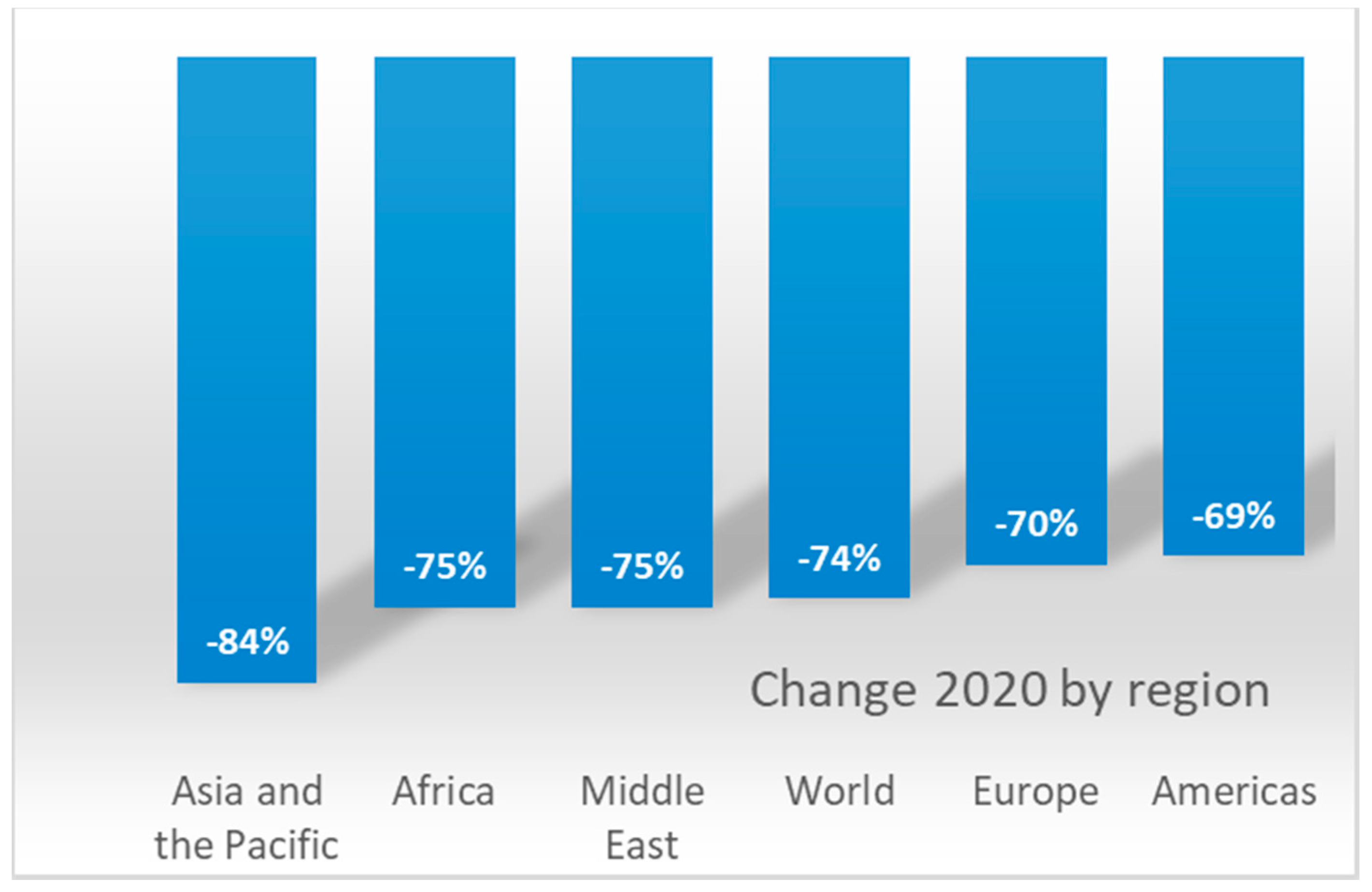 Ijerph 18 01859 g001