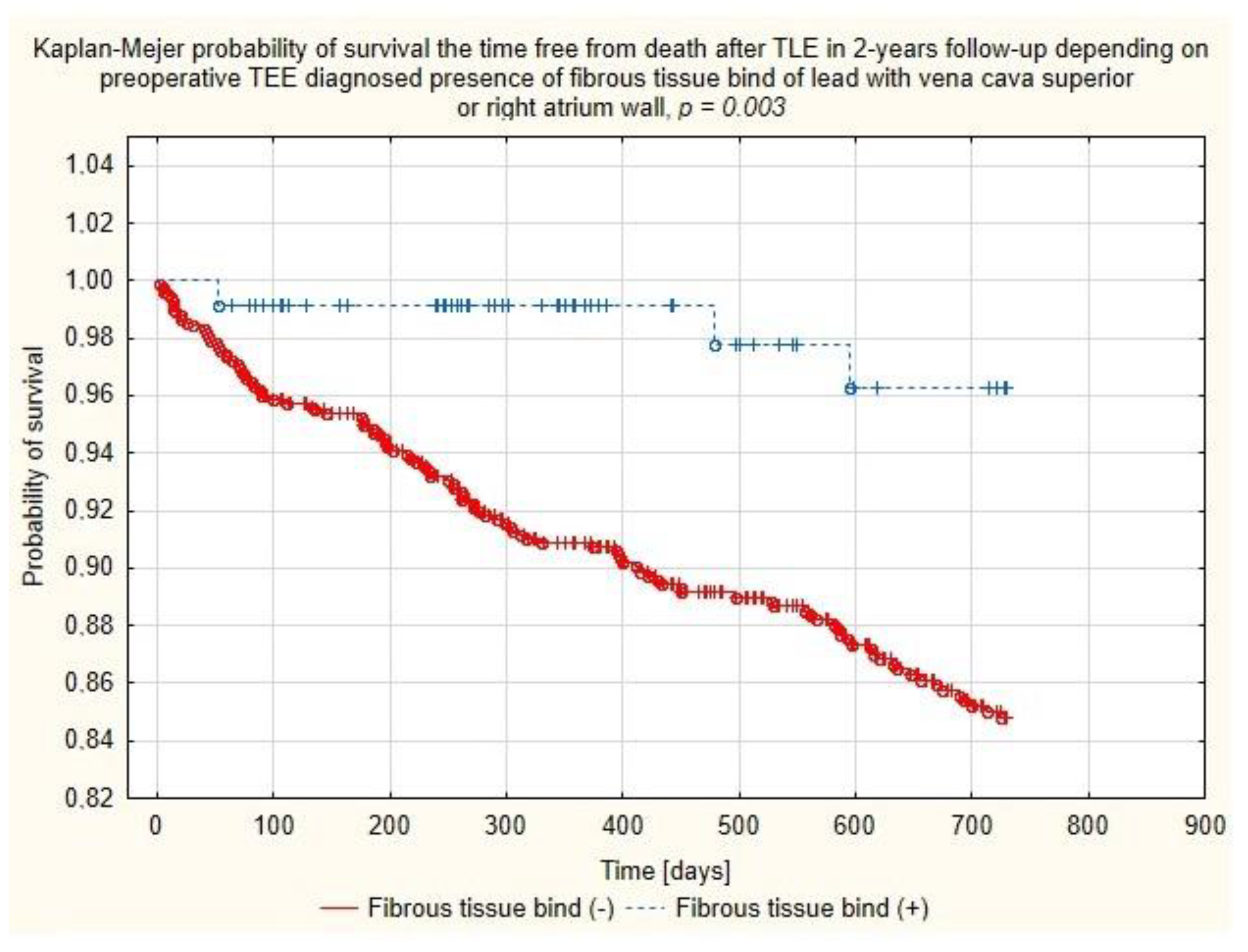 Ijerph 18 01862 g007 Ijerph 18 01862 g007