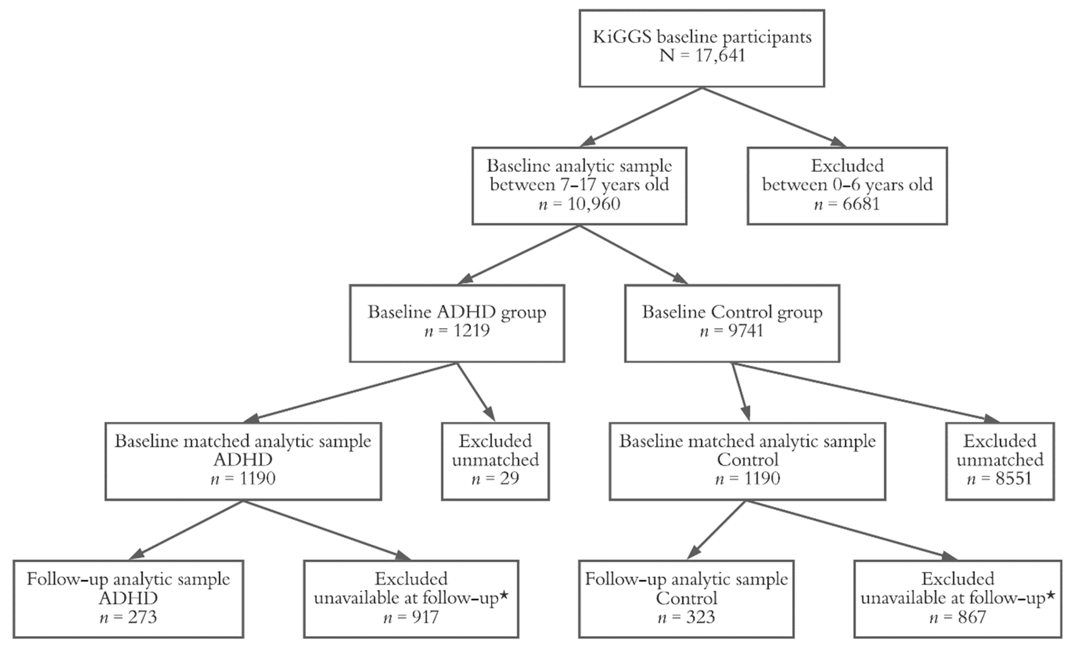 Ijerph 18 01864 g001