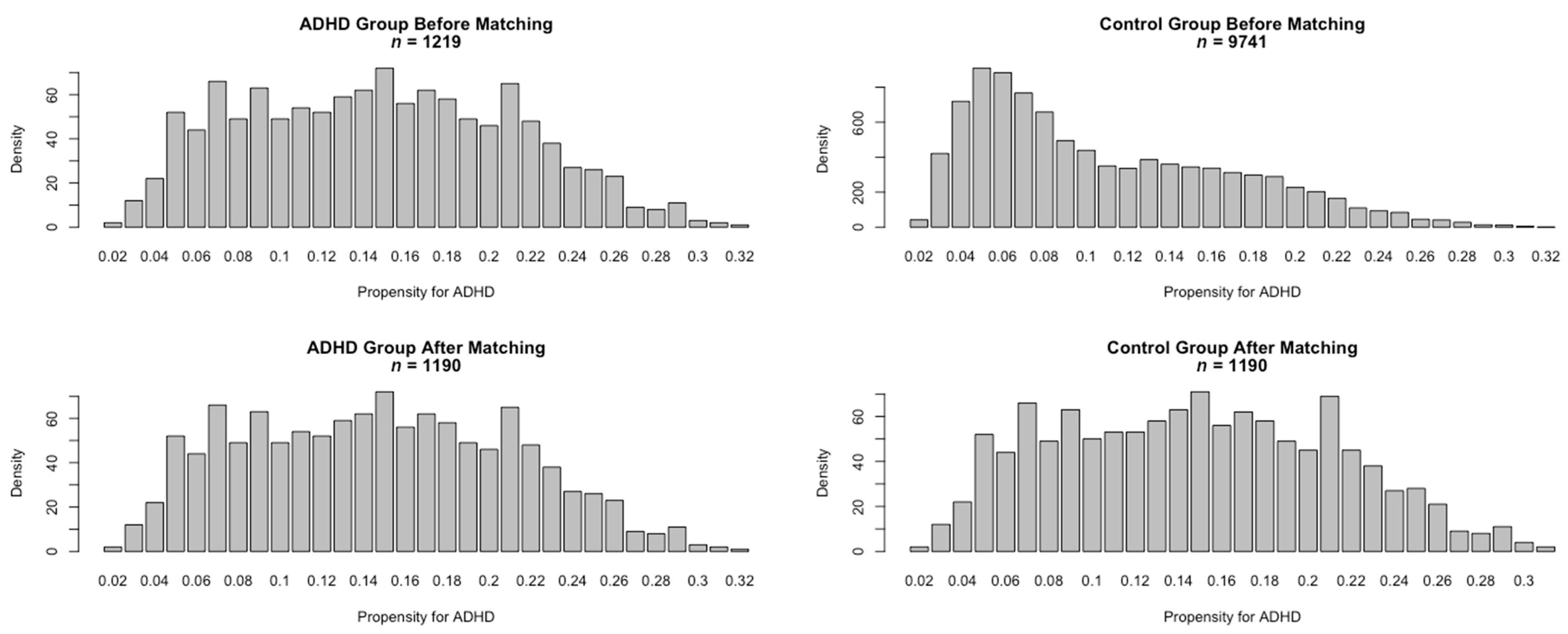 Ijerph 18 01864 g002