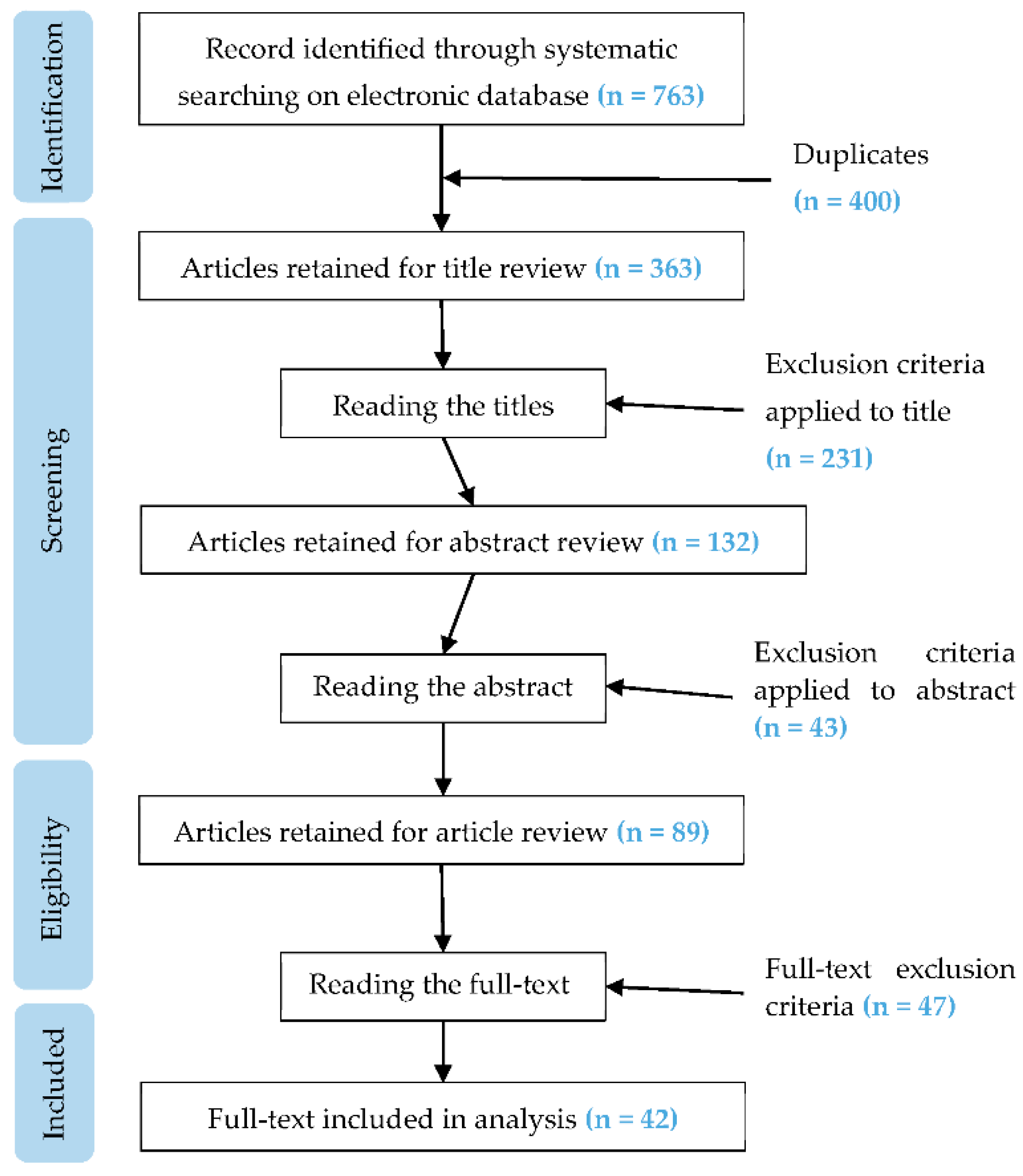 Ijerph 18 01868 g001 Ijerph 18 01868 g001