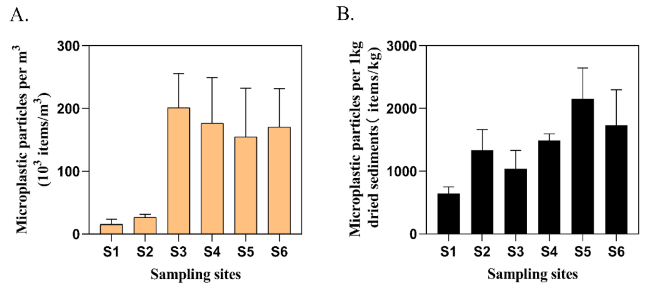 Ijerph 18 01869 g003