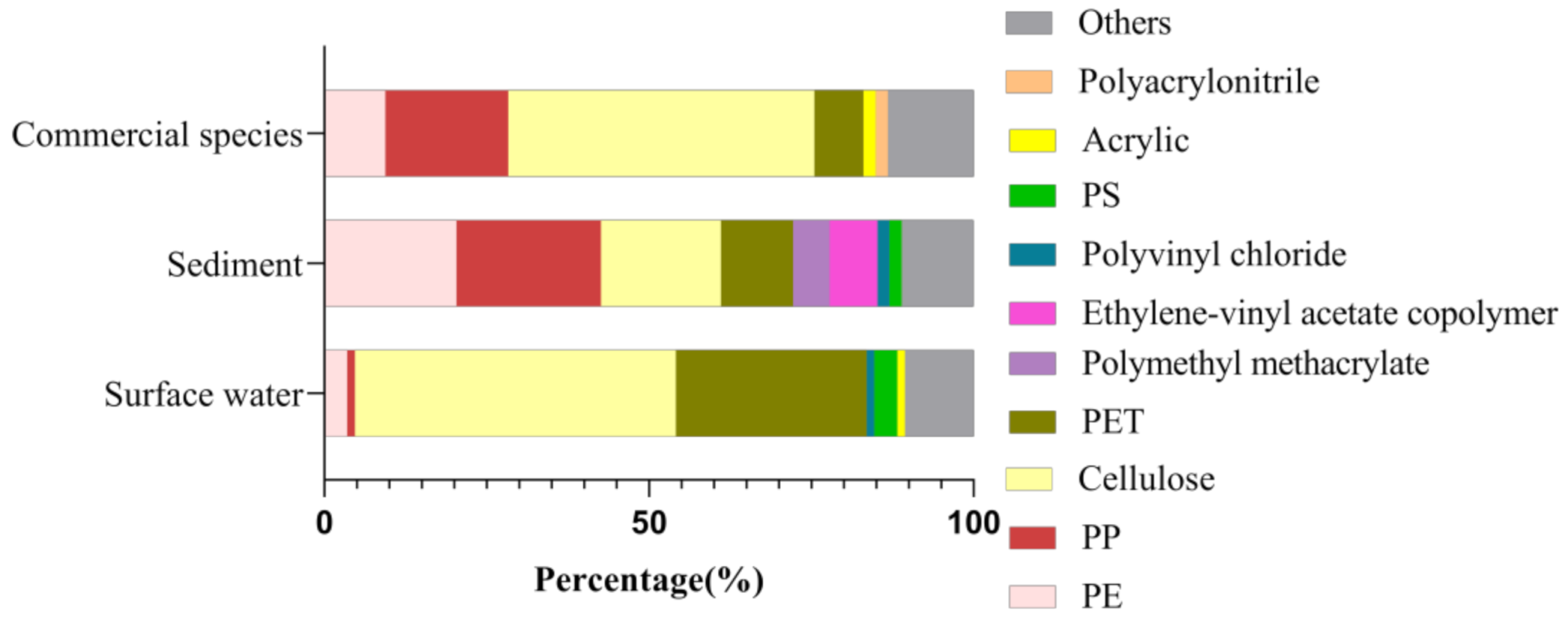 Ijerph 18 01869 g004