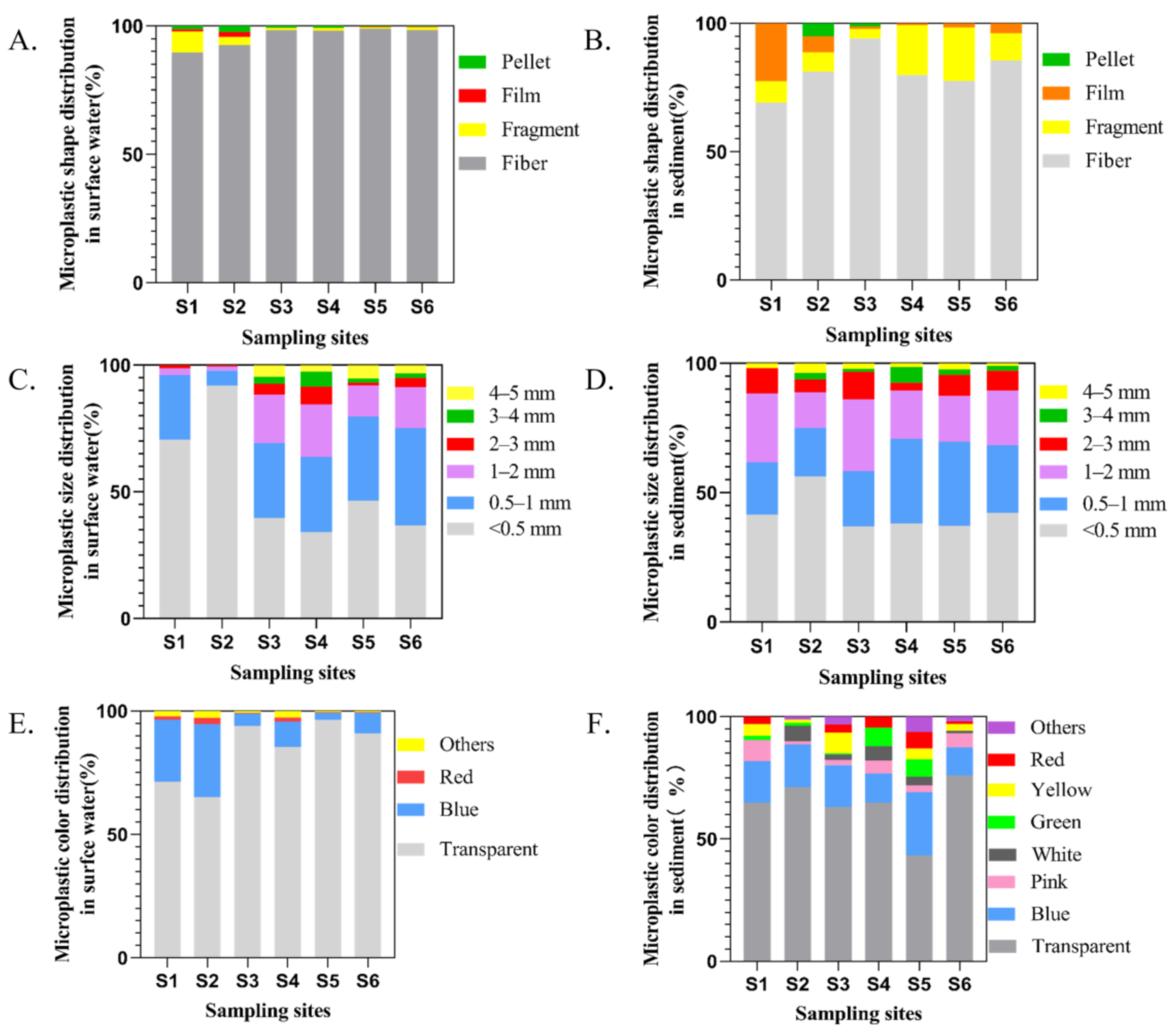 Ijerph 18 01869 g005