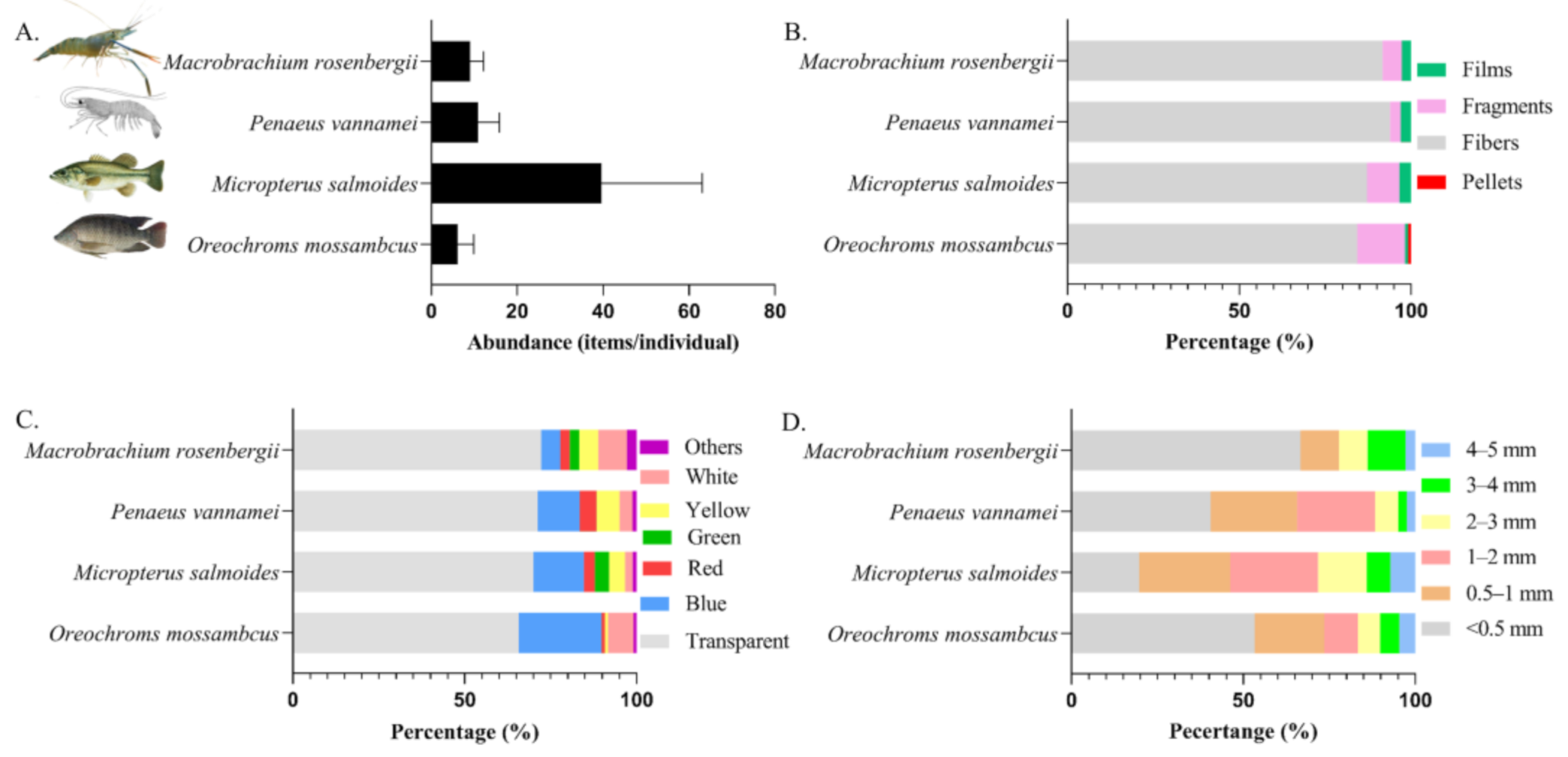 Ijerph 18 01869 g006