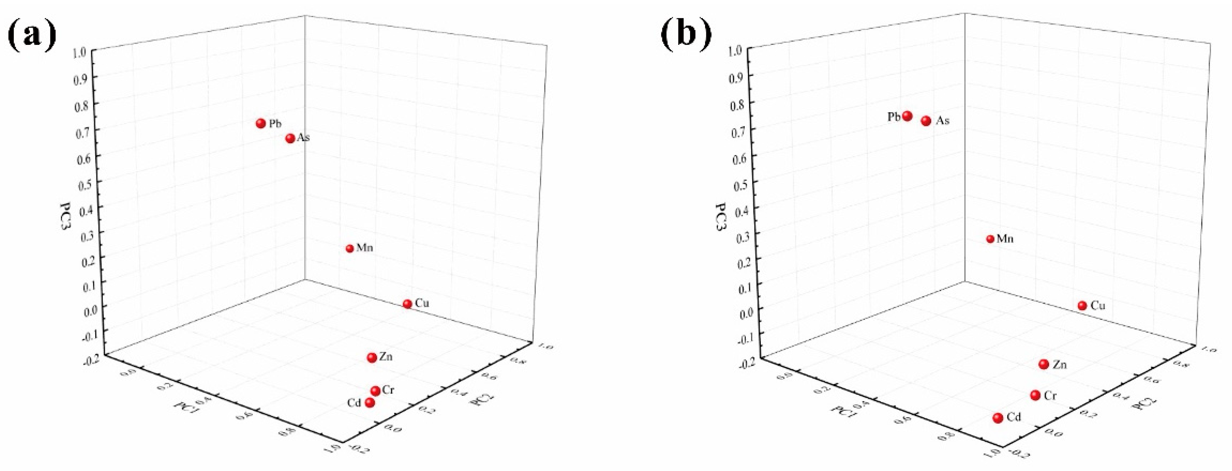 Ijerph 18 01870 g004 Ijerph 18 01870 g004