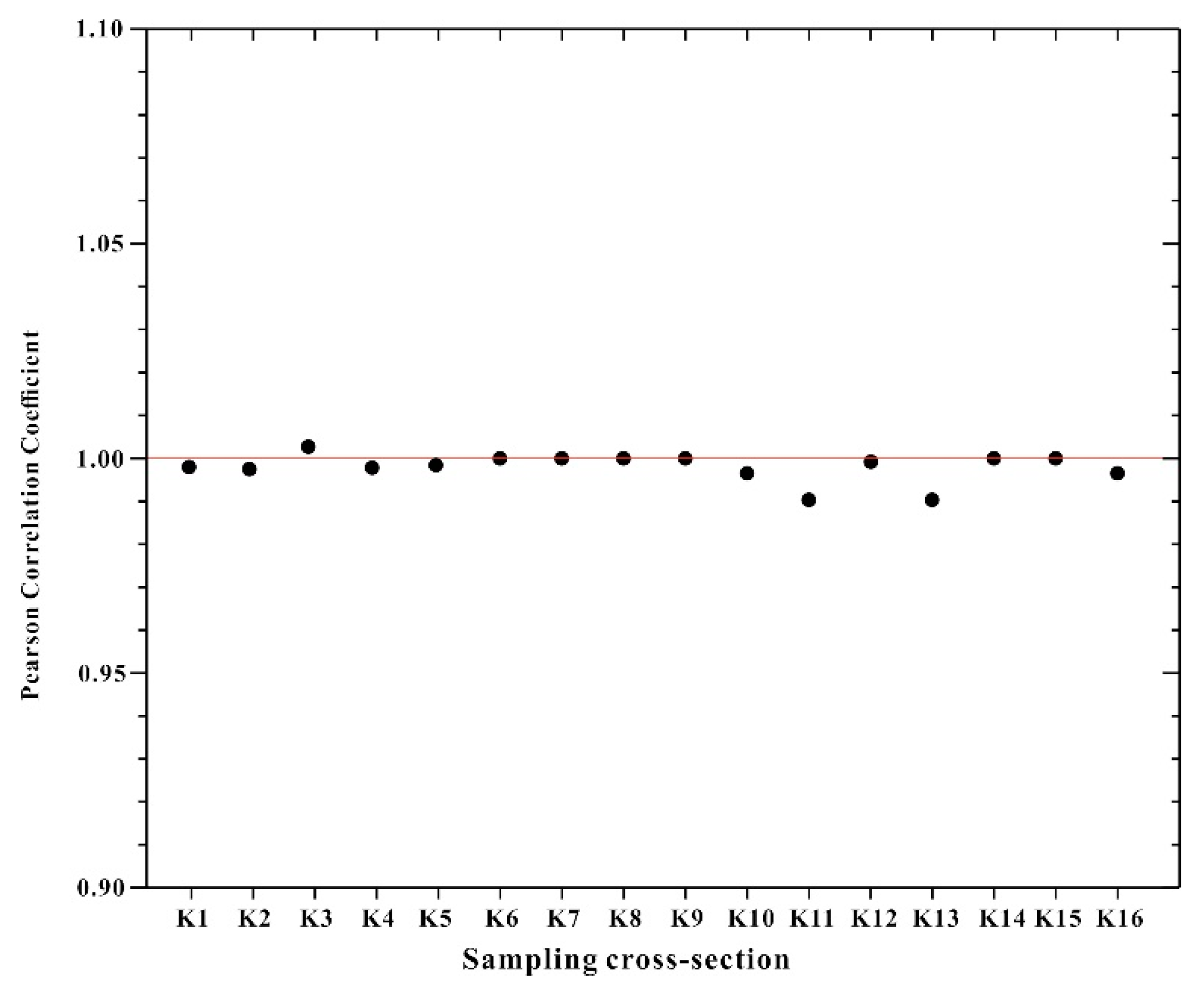Ijerph 18 01870 g005 Ijerph 18 01870 g005
