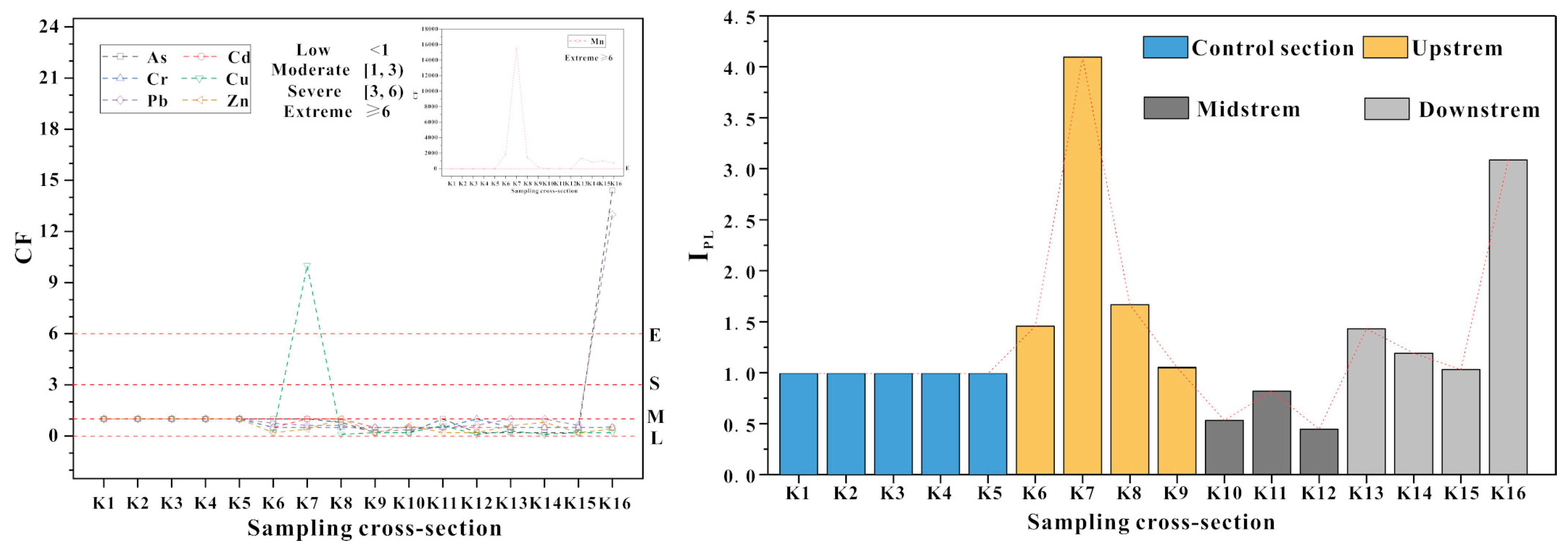 Ijerph 18 01870 g006 Ijerph 18 01870 g006