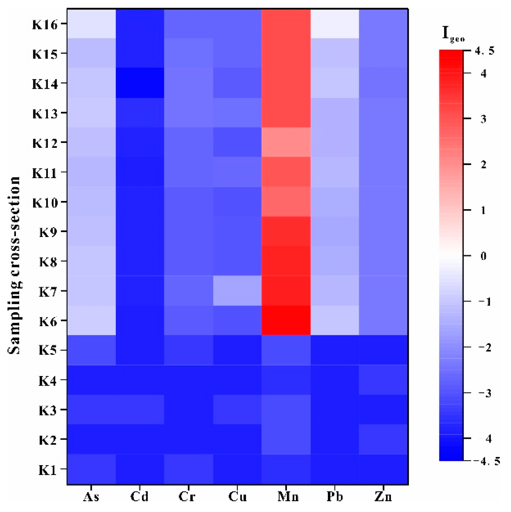 Ijerph 18 01870 g007 Ijerph 18 01870 g007