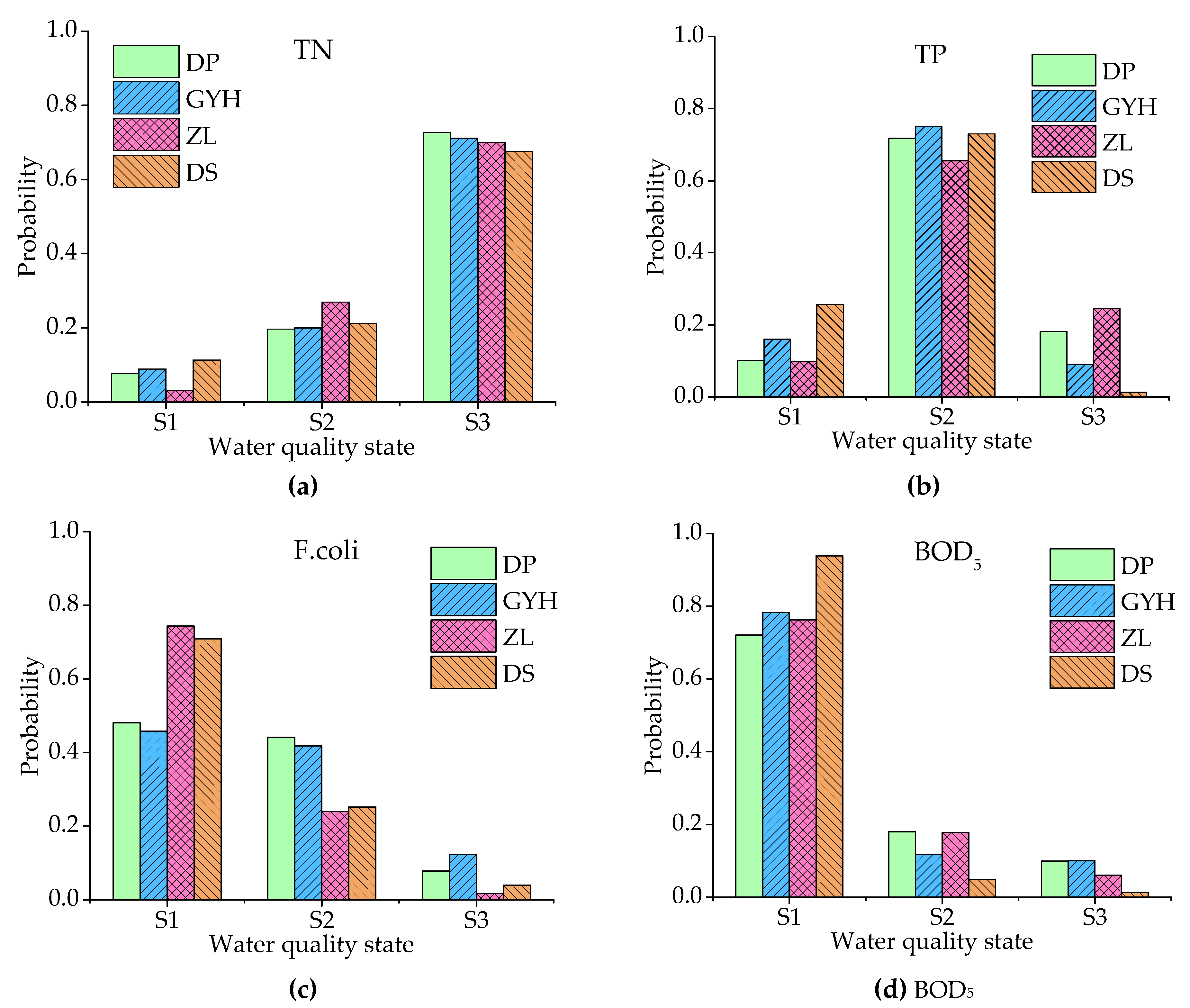 Ijerph 18 01873 g003
