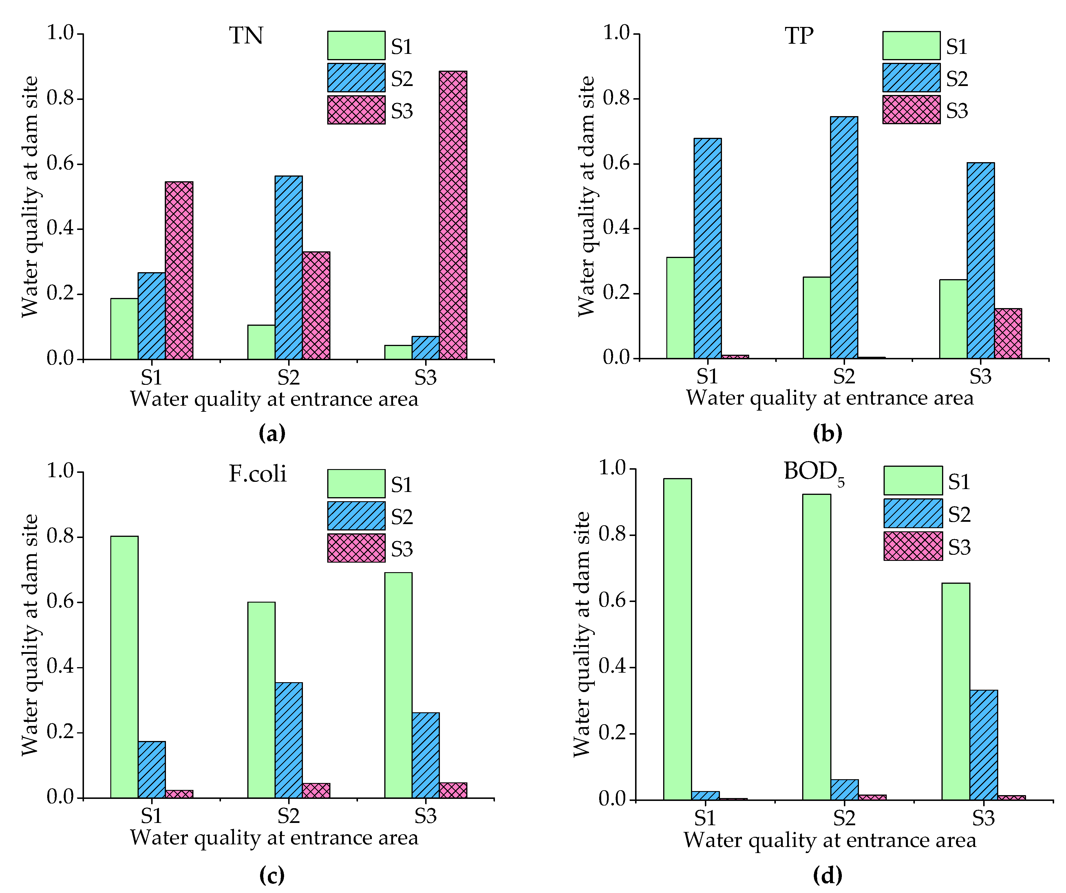 Ijerph 18 01873 g005
