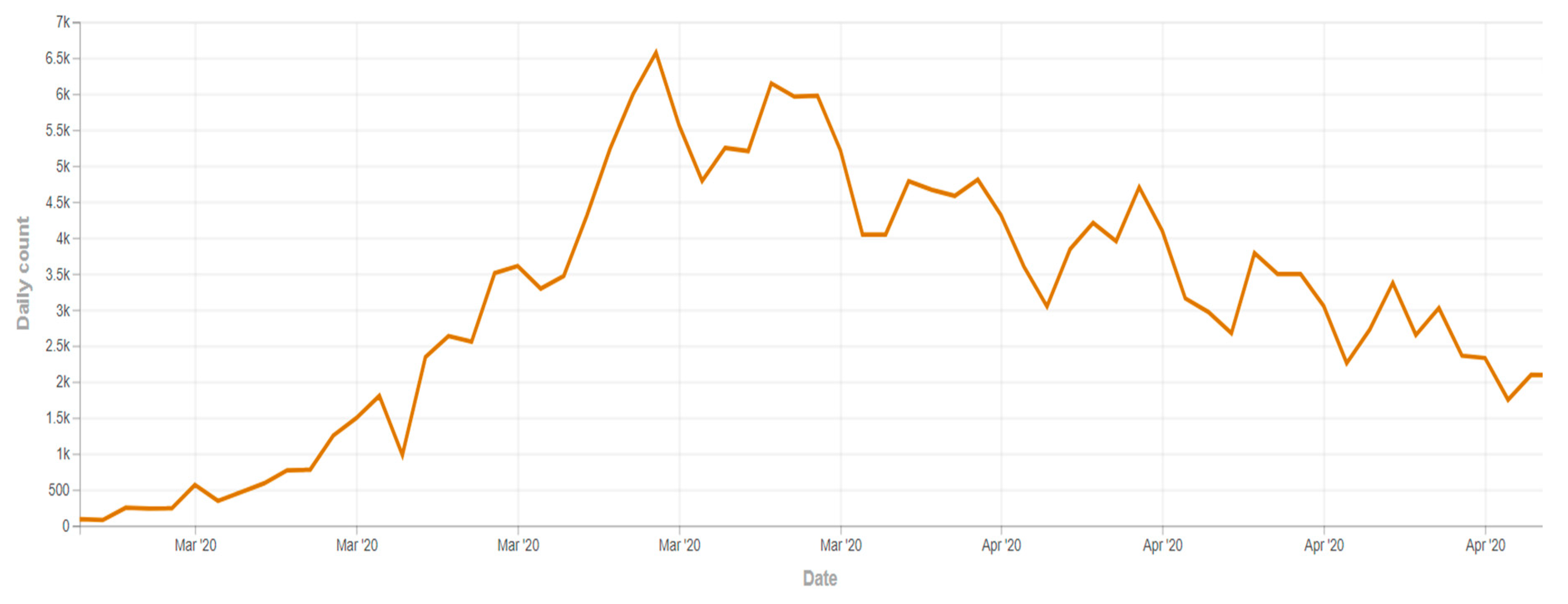 Ijerph 18 01879 g001