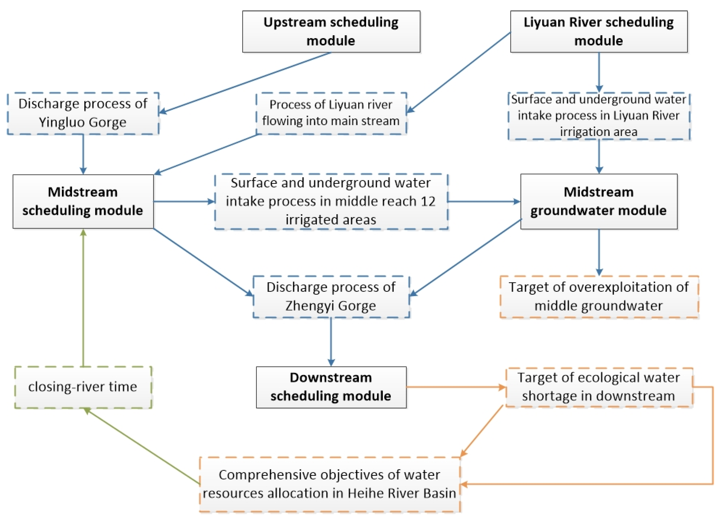 Ijerph 18 01887 g006