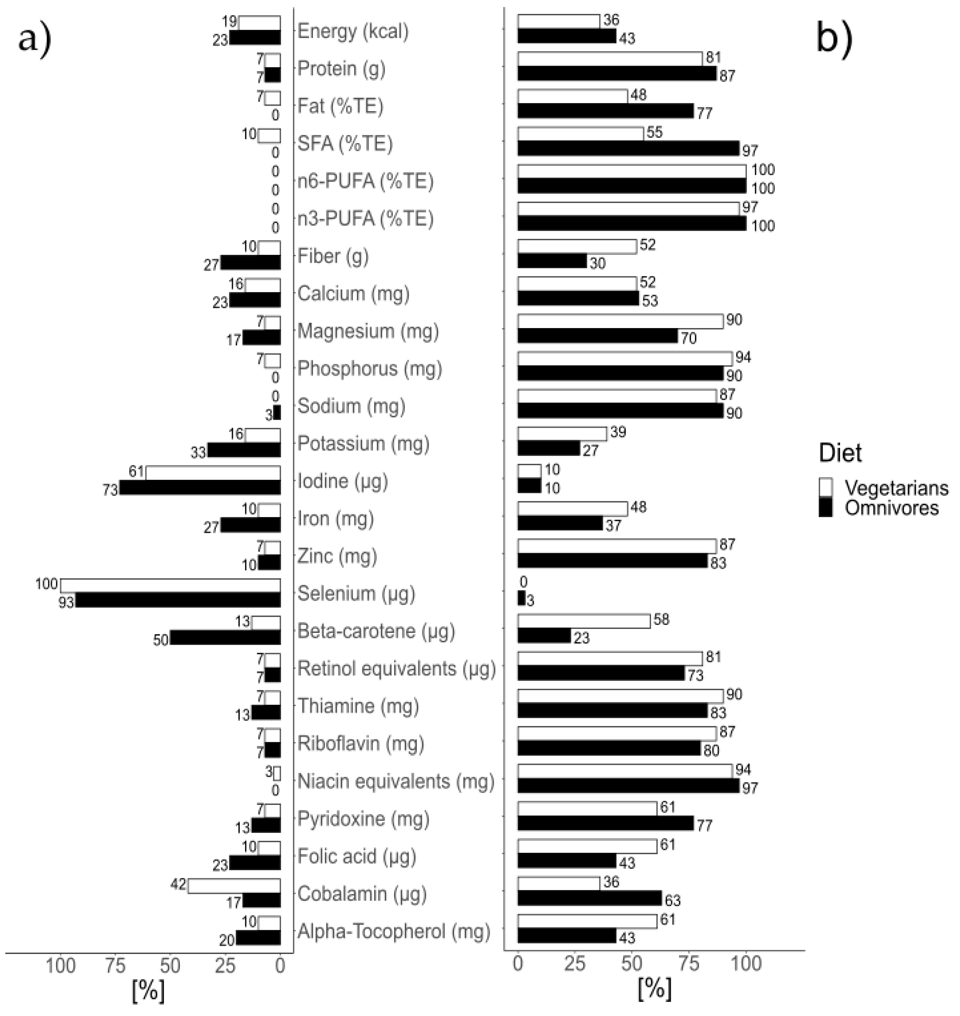 Ijerph 18 01888 g002