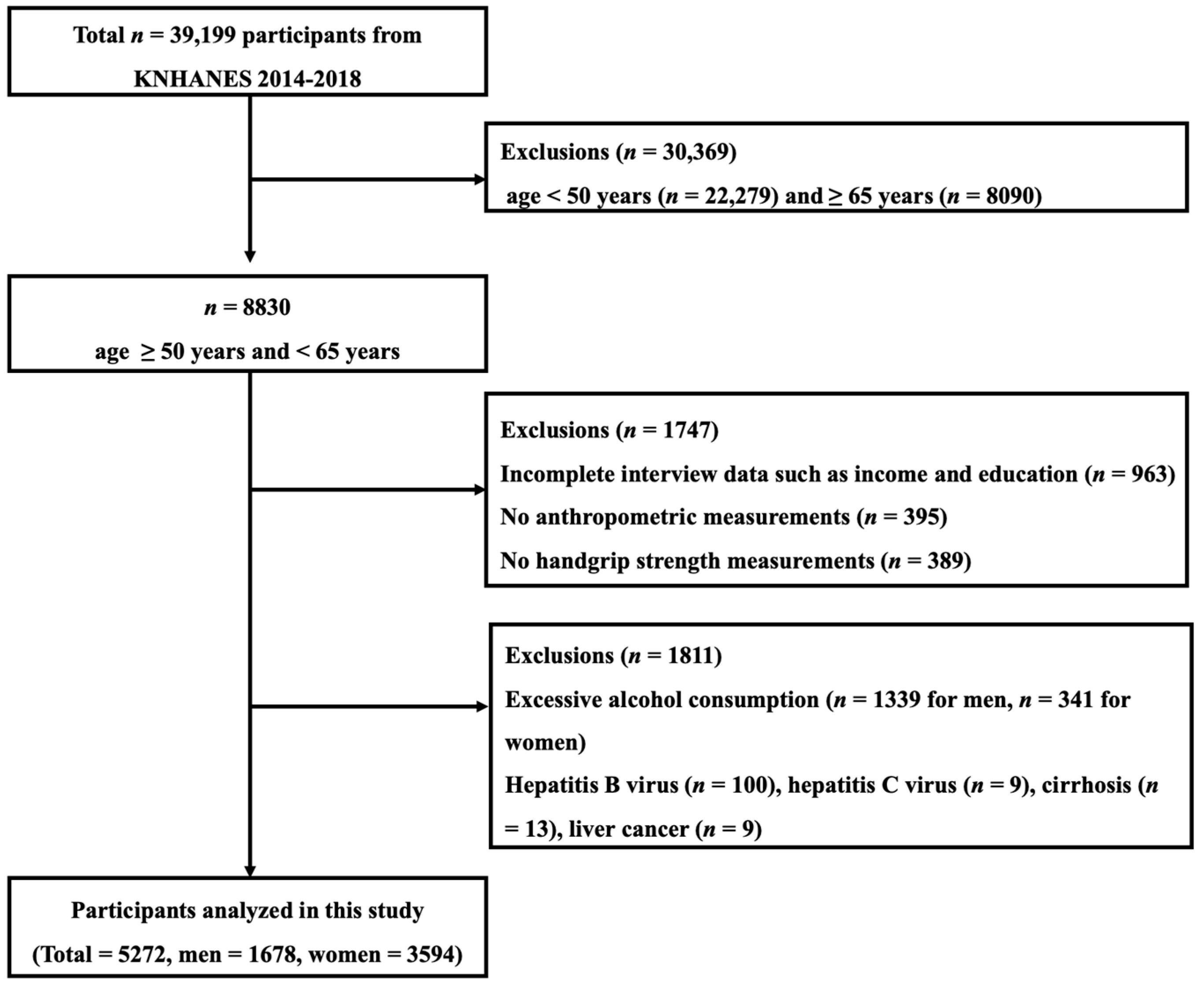 Ijerph 18 01892 g001