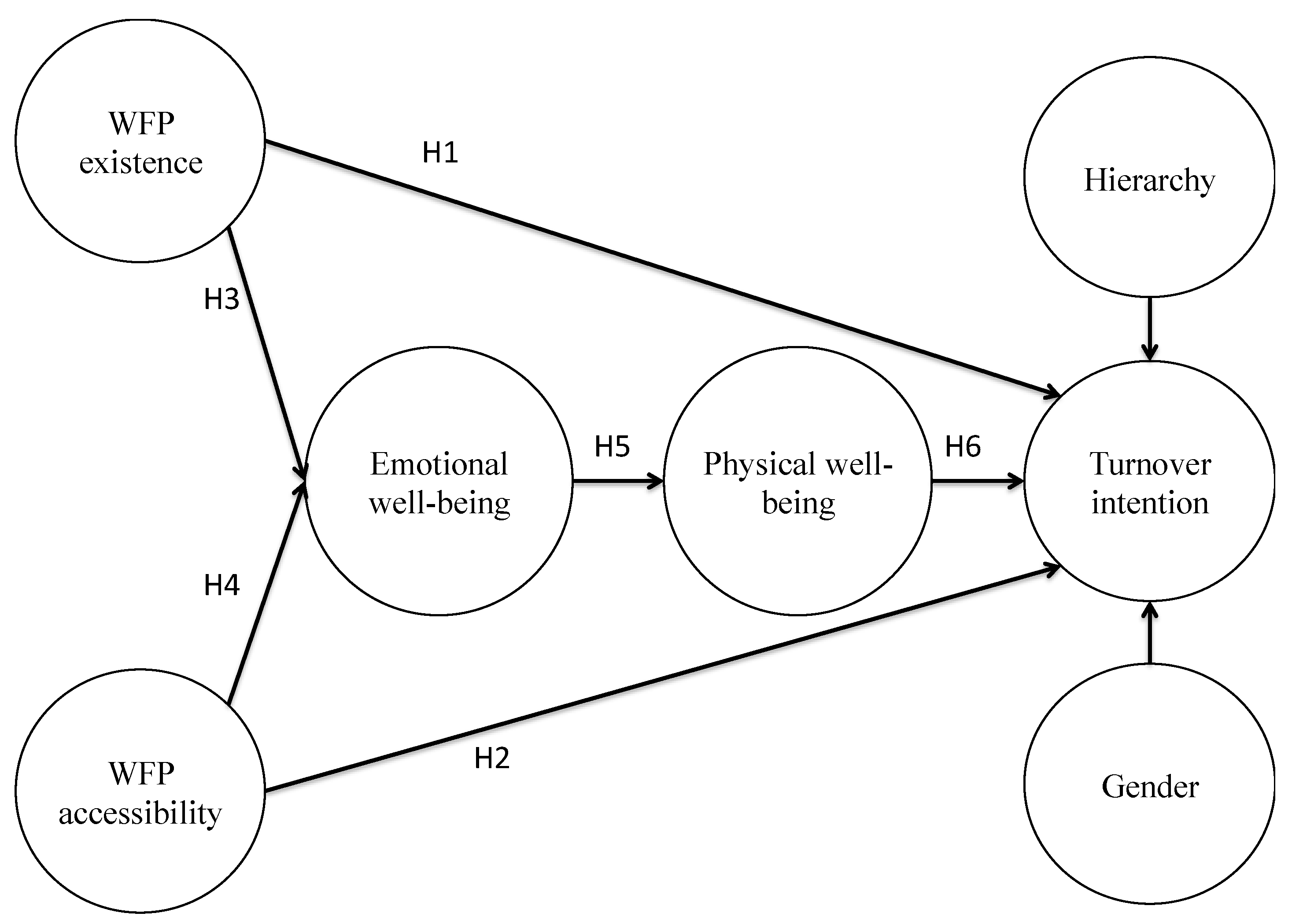 Ijerph 18 01893 g001