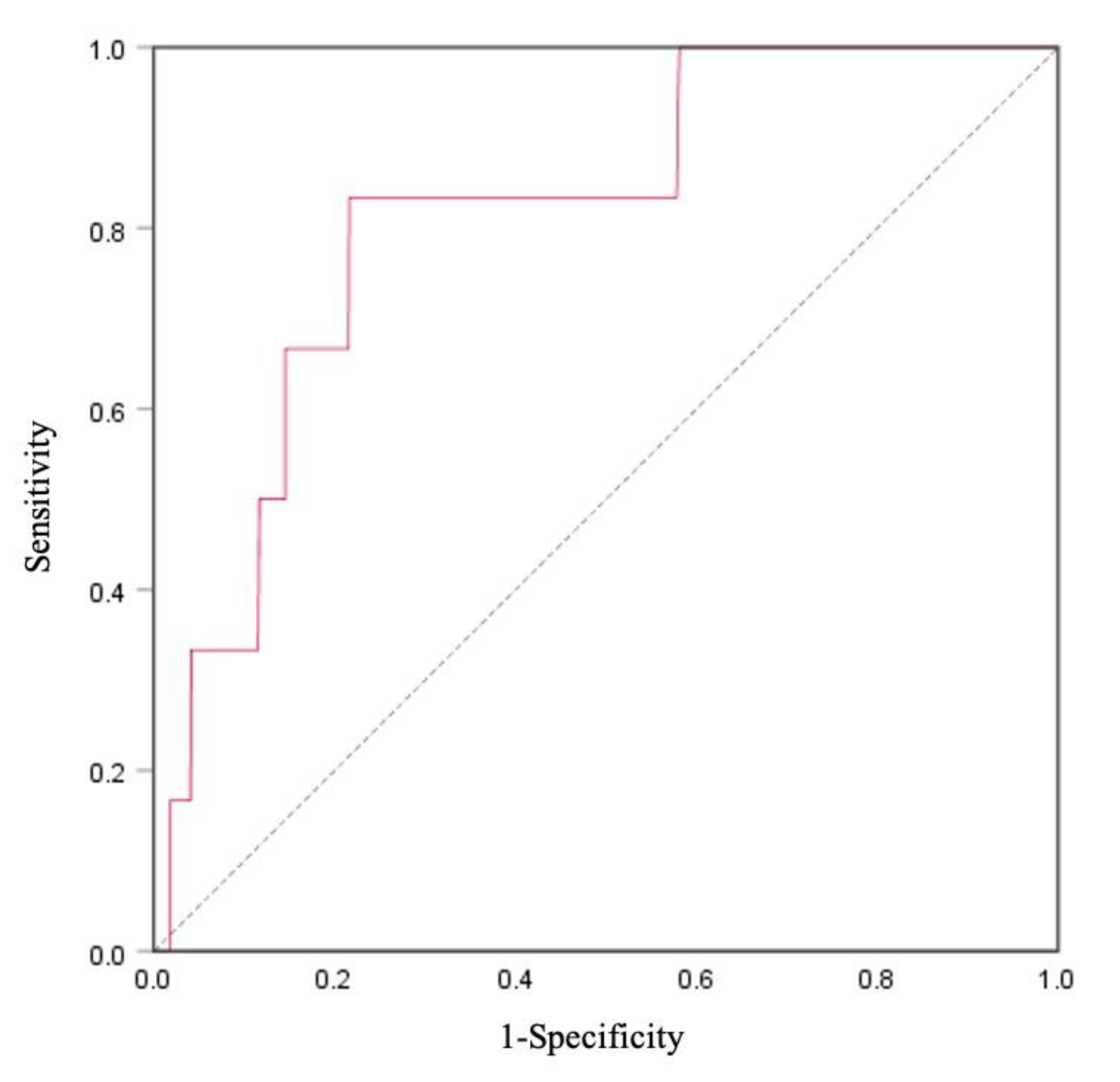Ijerph 18 01894 g002 Ijerph 18 01894 g002