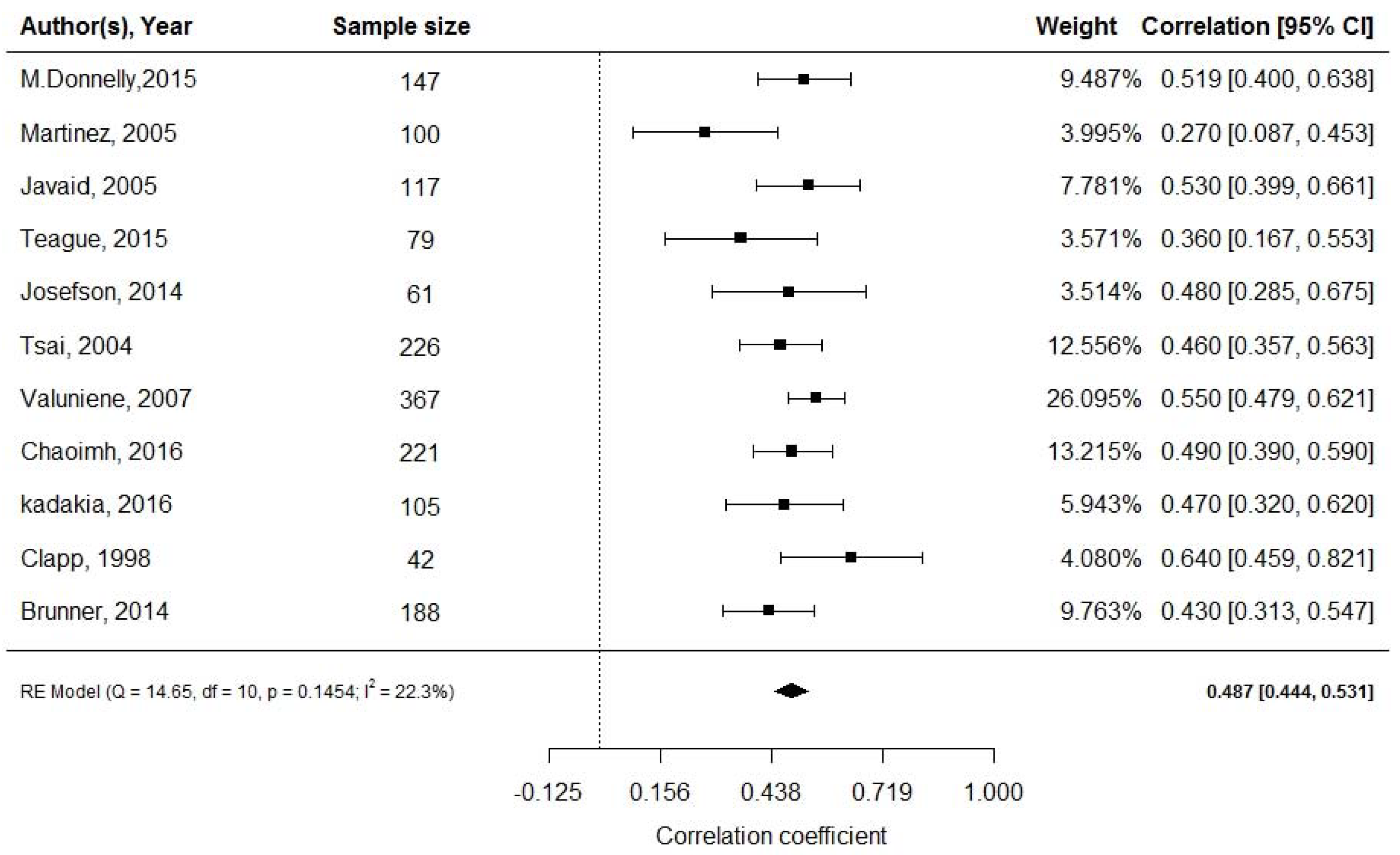 Ijerph 18 01897 g002 Ijerph 18 01897 g002