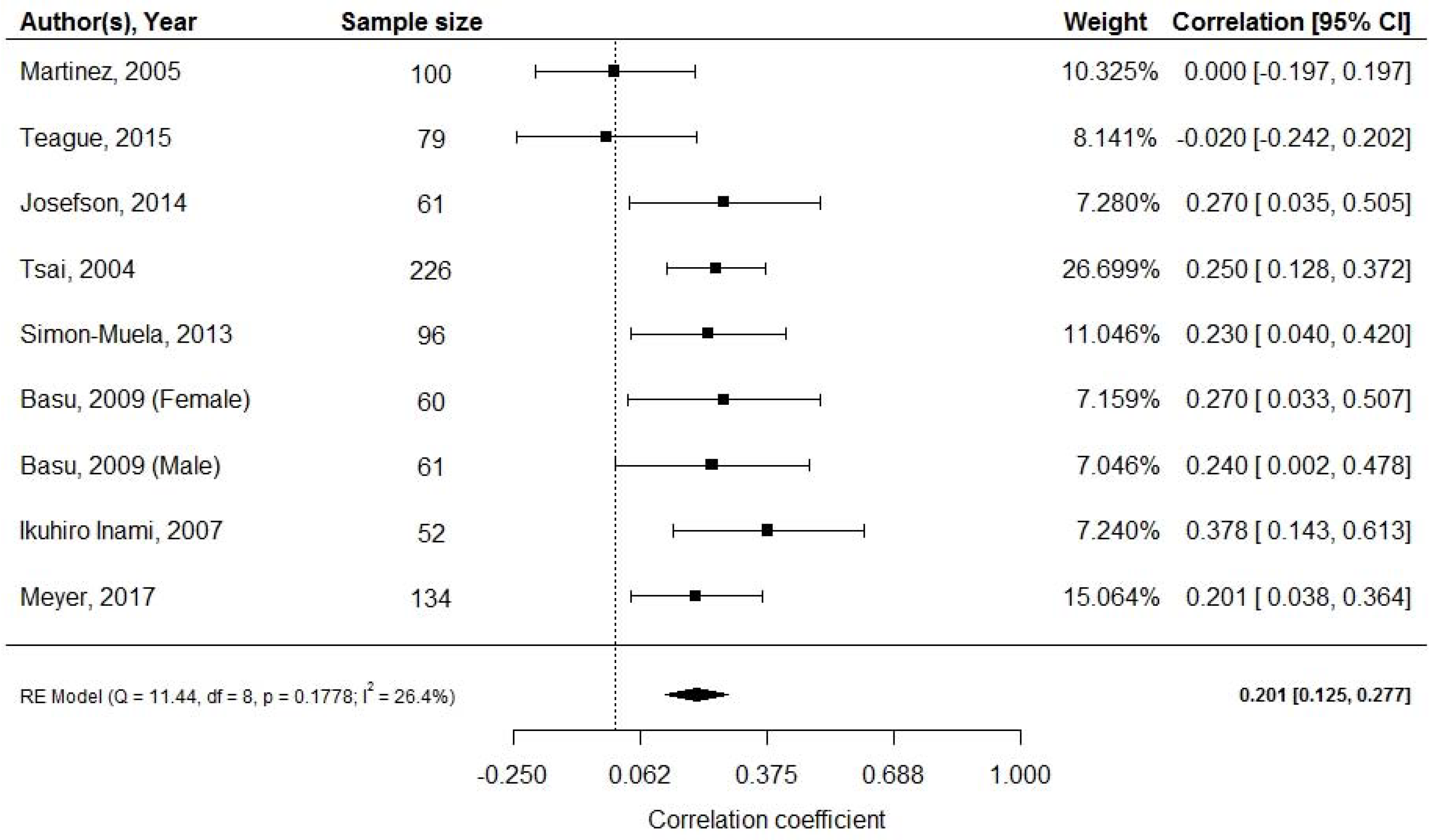 Ijerph 18 01897 g003 Ijerph 18 01897 g003