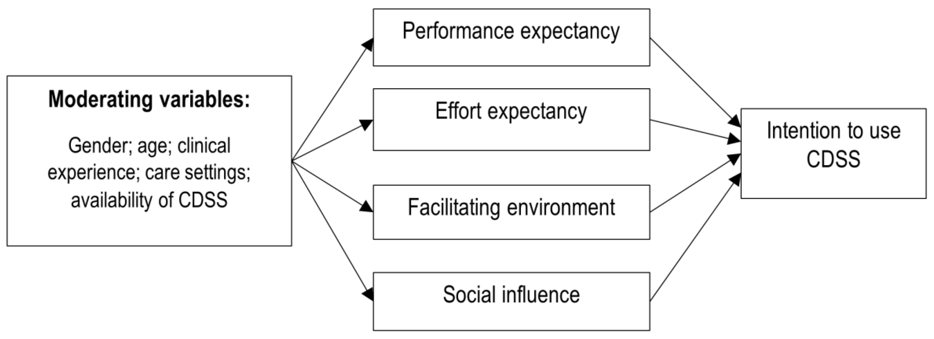 Ijerph 18 01901 g001