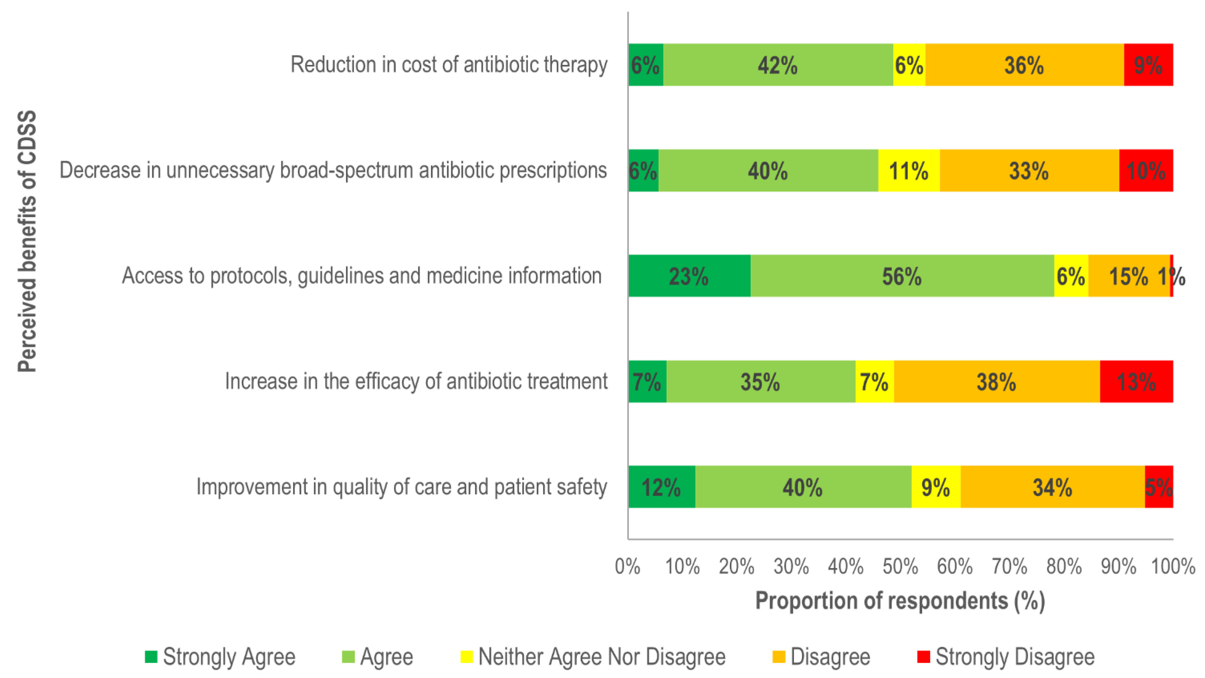 Ijerph 18 01901 g002