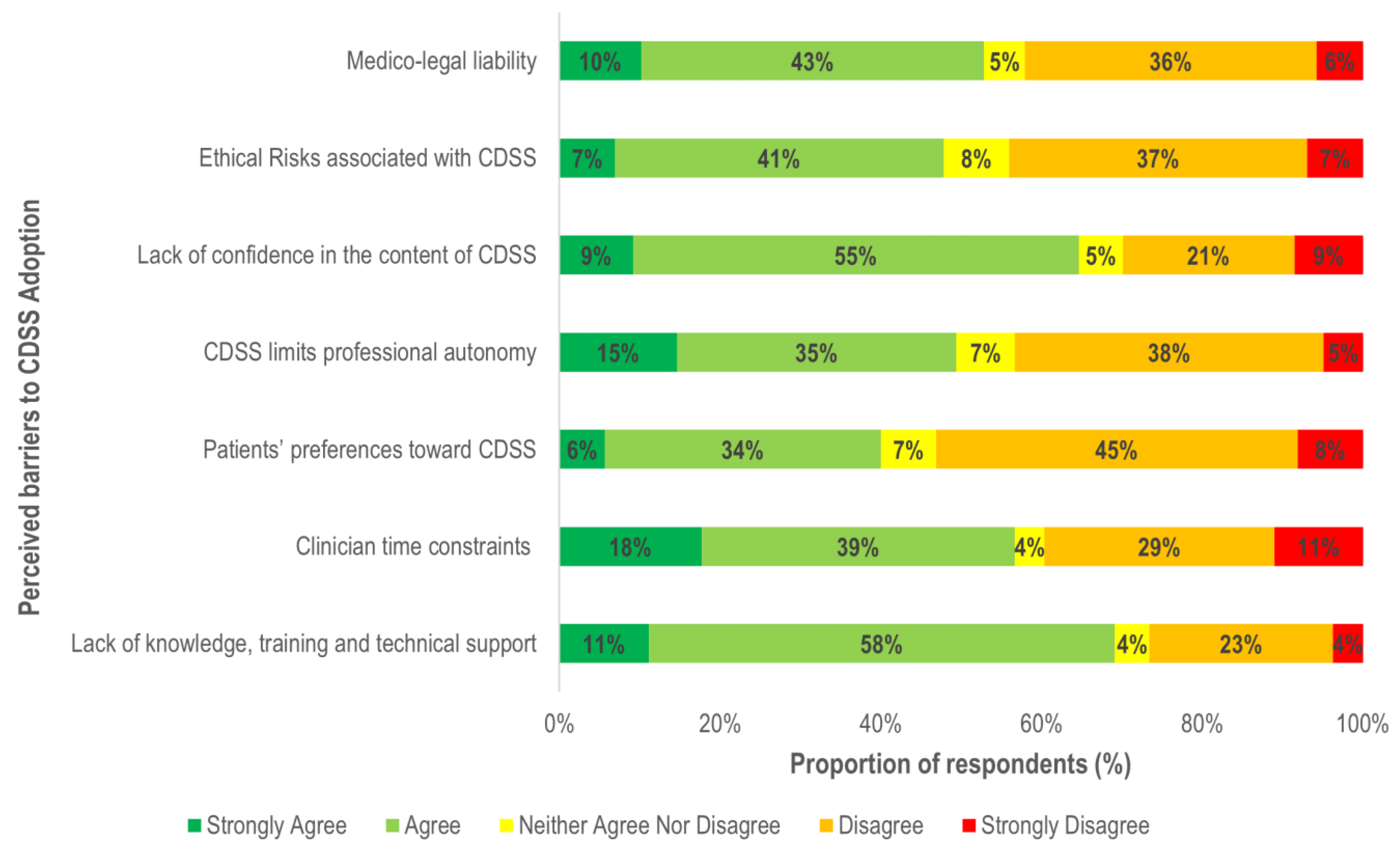 Ijerph 18 01901 g004