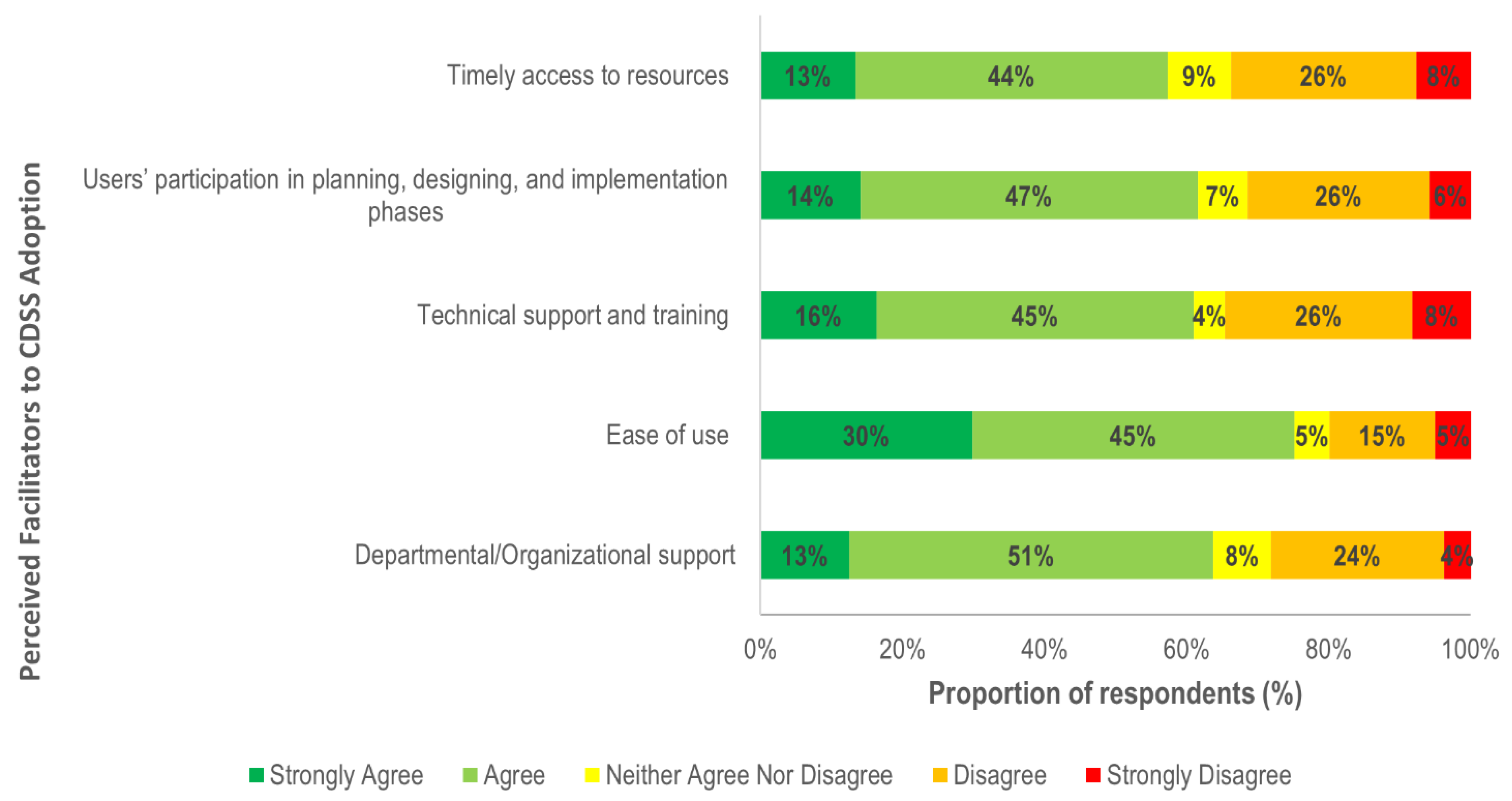 Ijerph 18 01901 g006