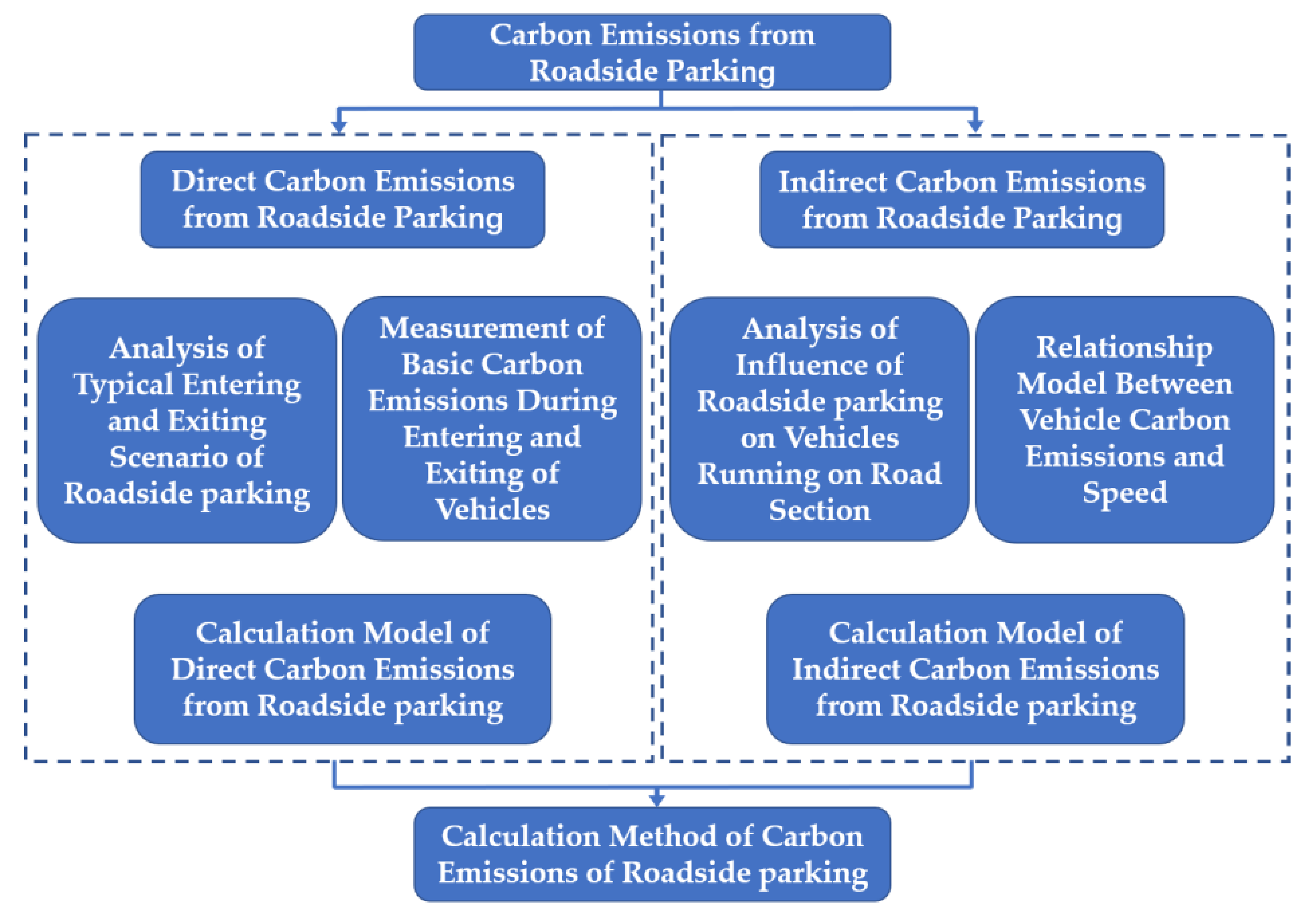 Ijerph 18 01906 g001