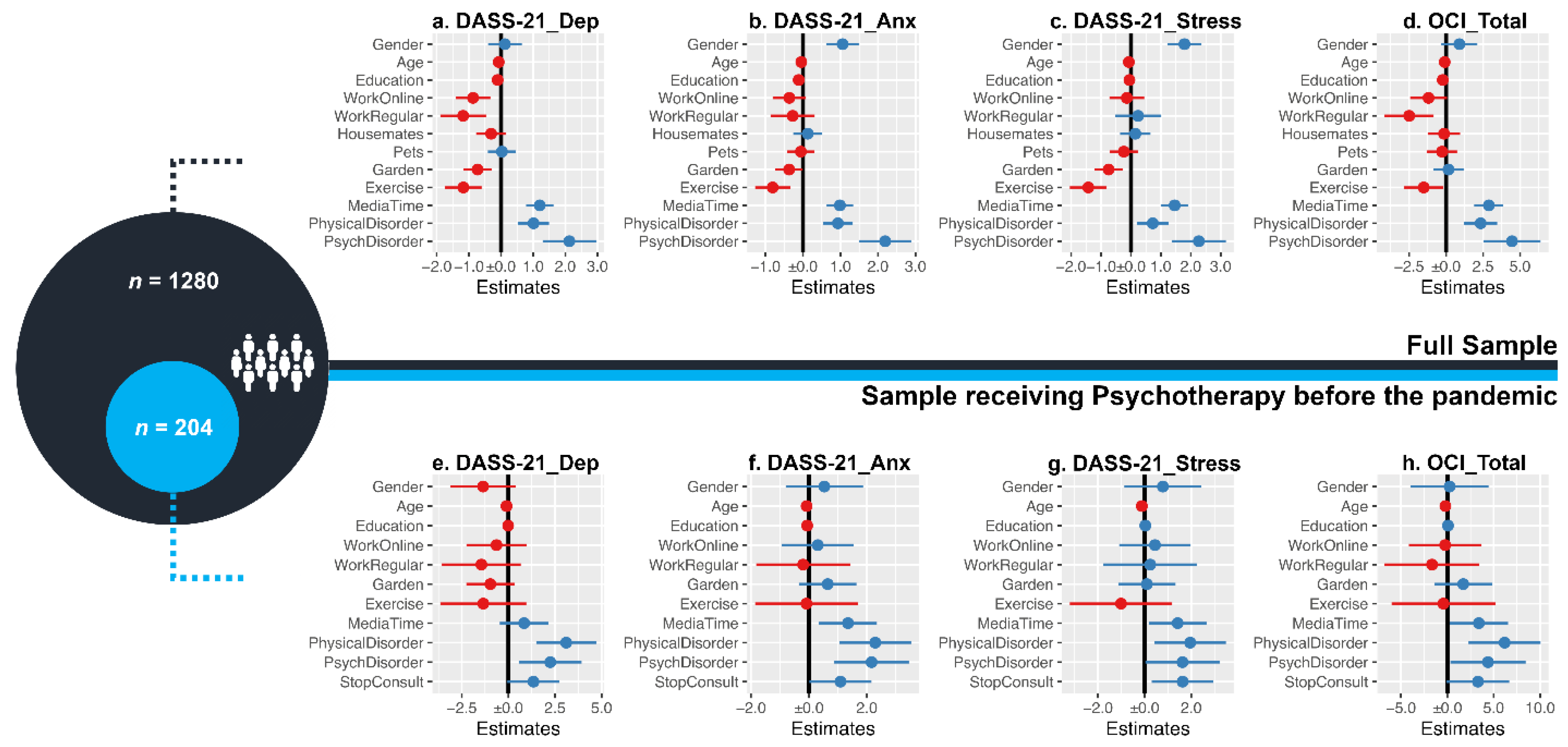 Ijerph 18 01910 g001